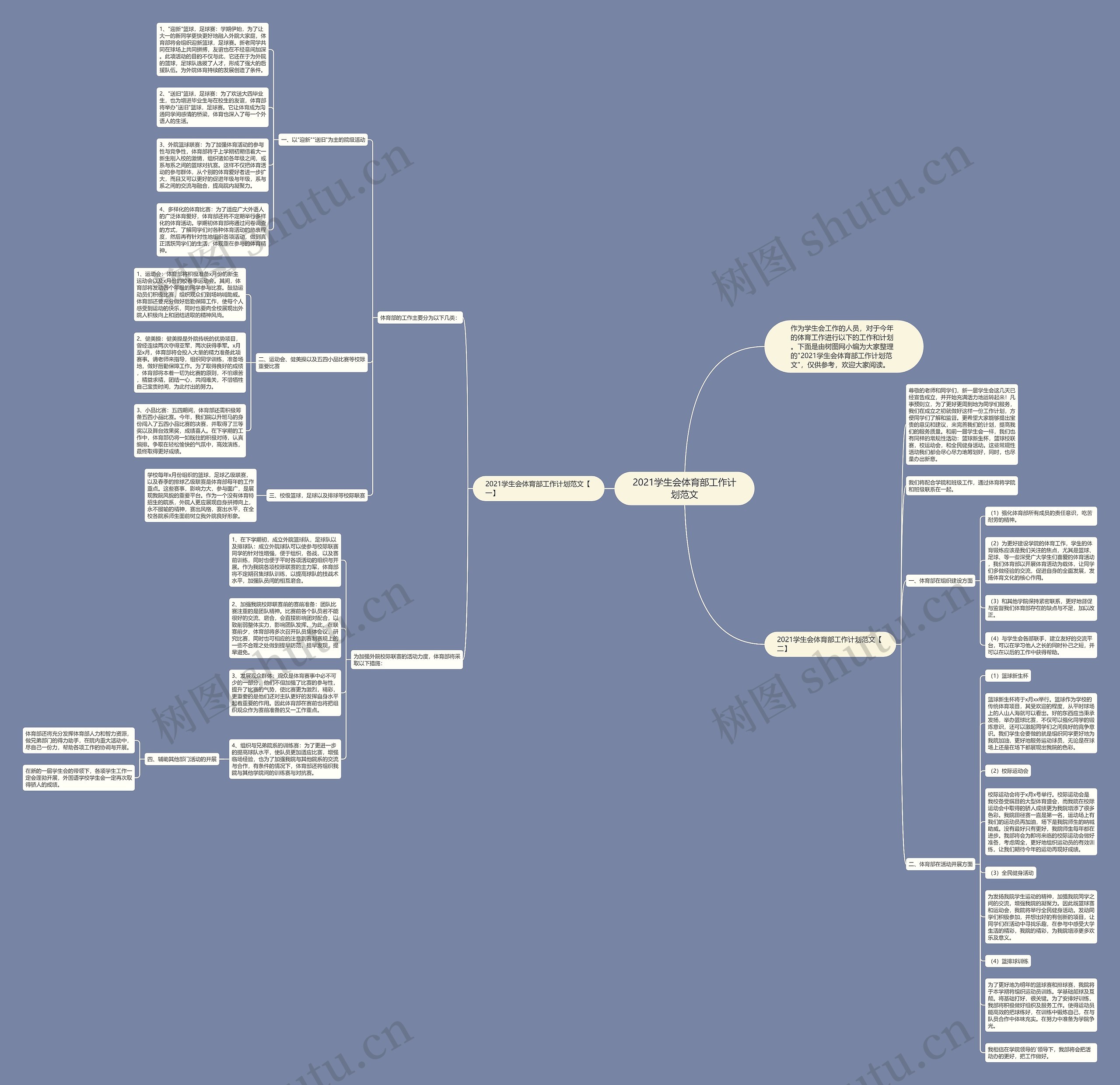 2021学生会体育部工作计划范文思维导图