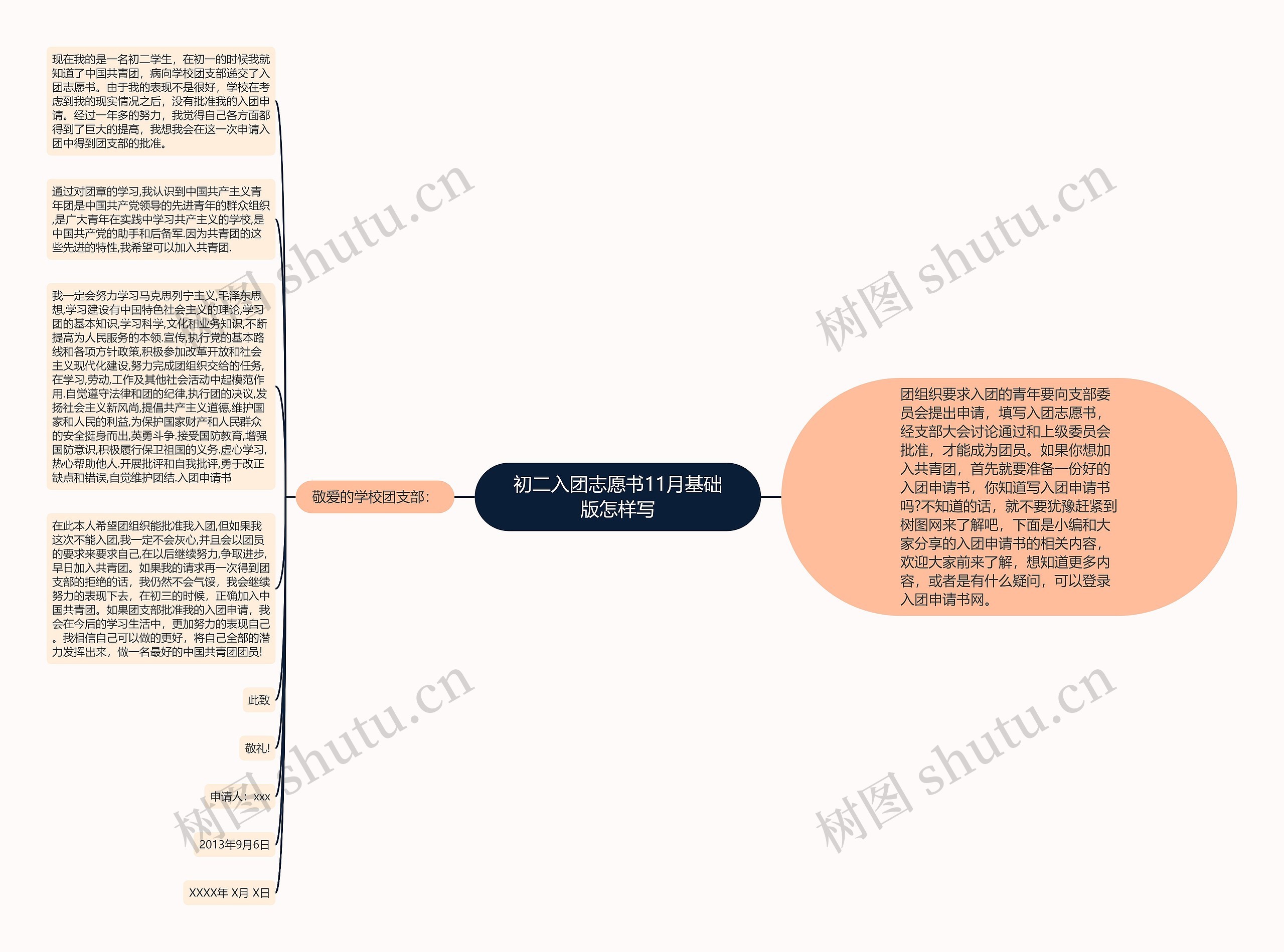 初二入团志愿书11月基础版怎样写思维导图