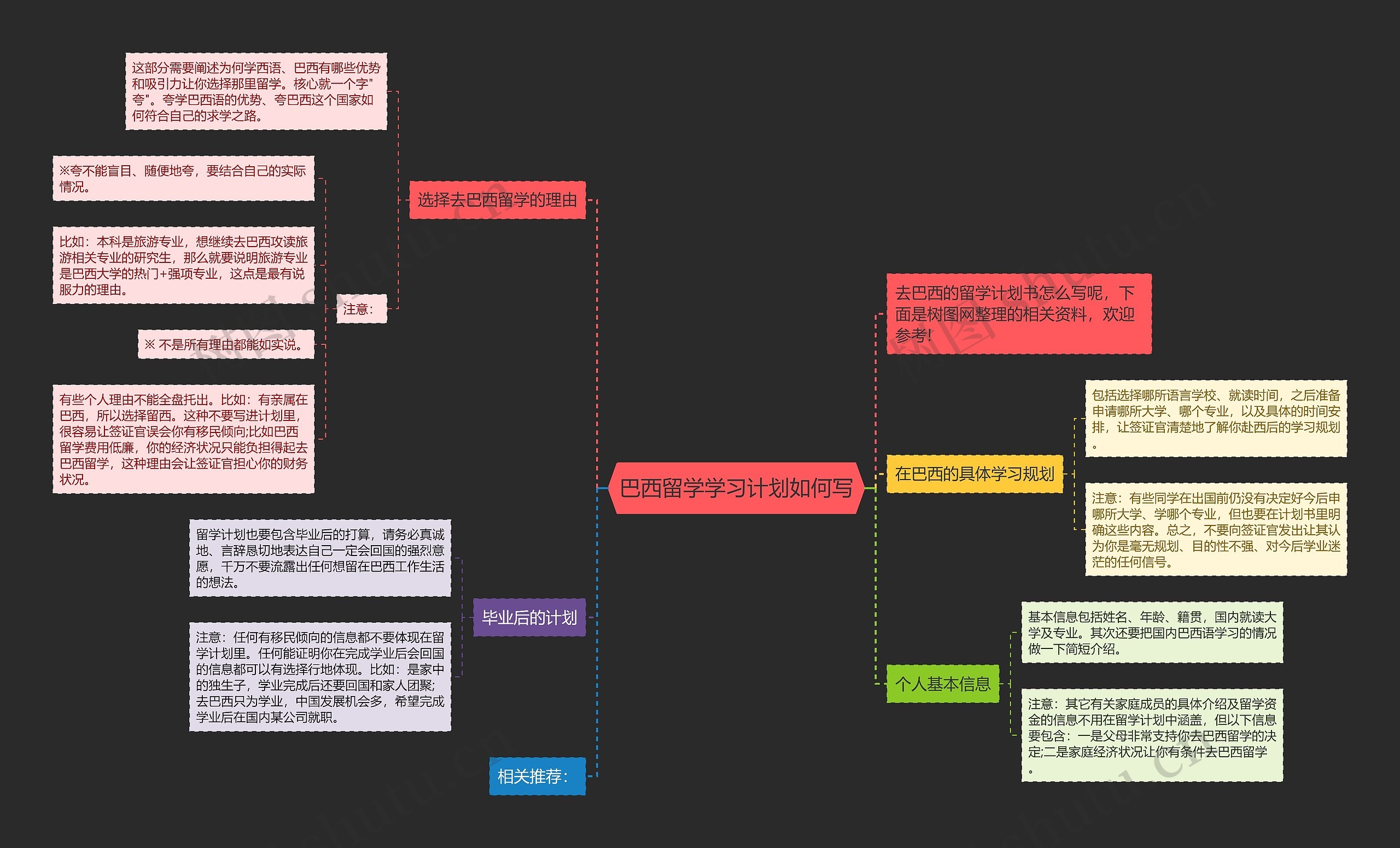 巴西留学学习计划如何写思维导图