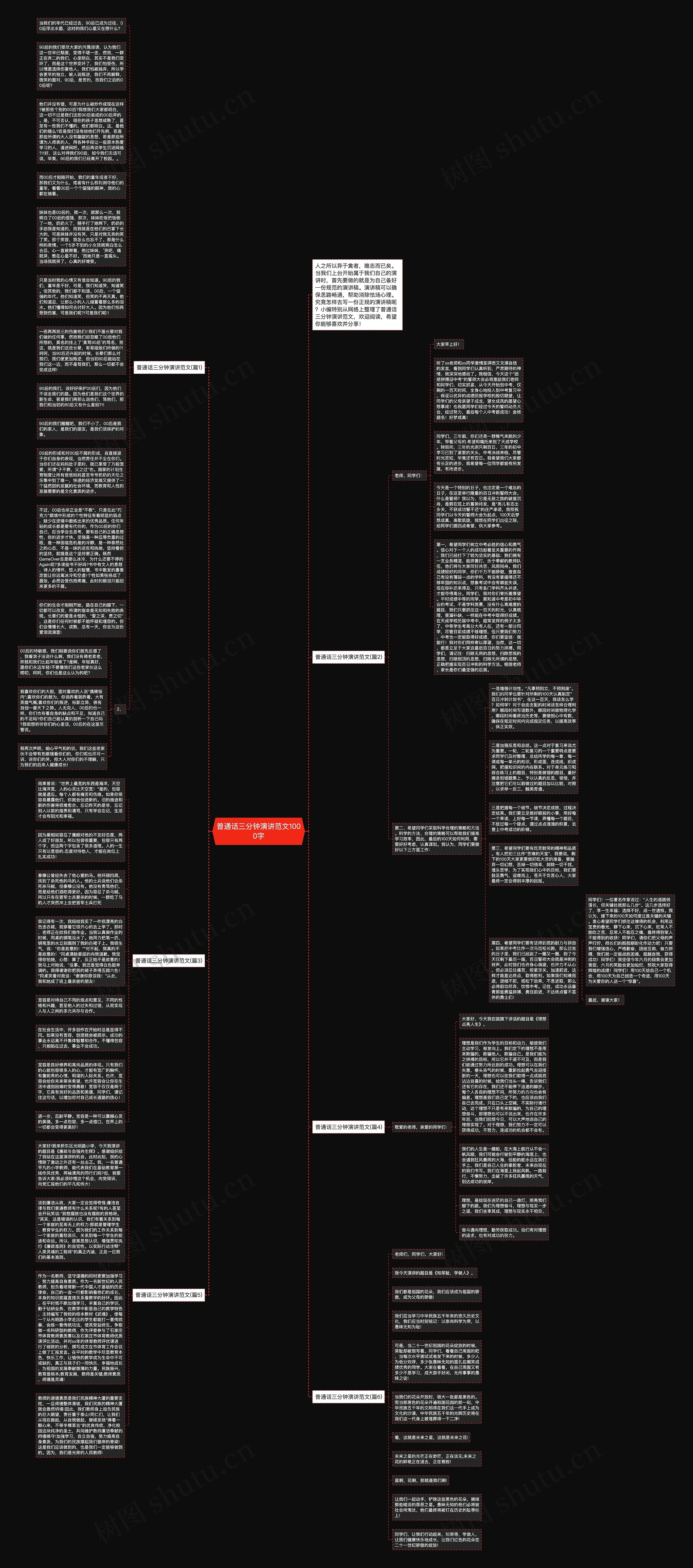 普通话三分钟演讲范文1000字思维导图