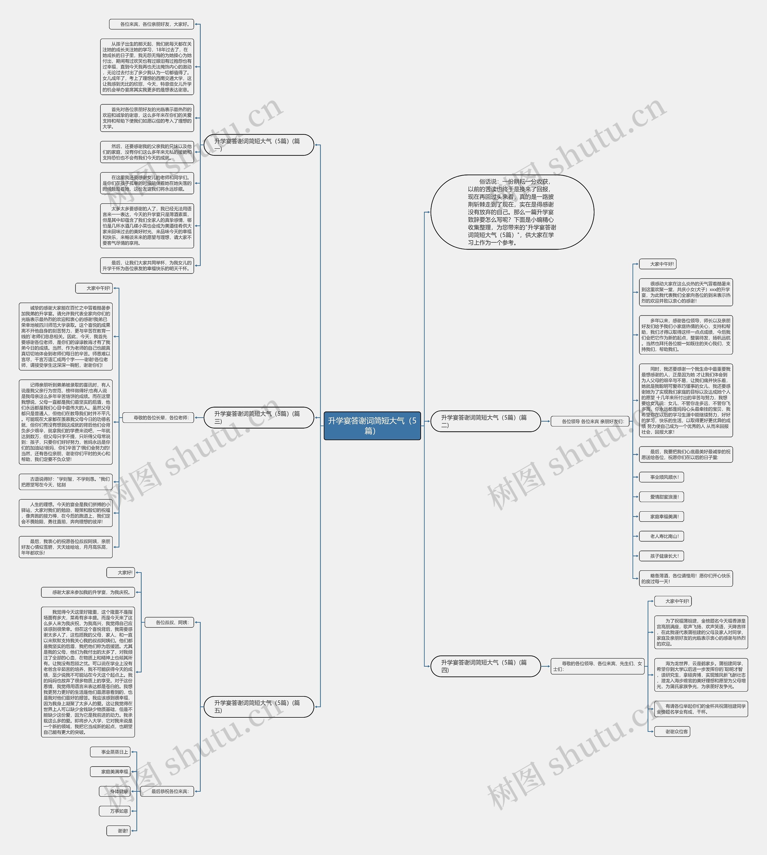 升学宴答谢词简短大气（5篇）思维导图