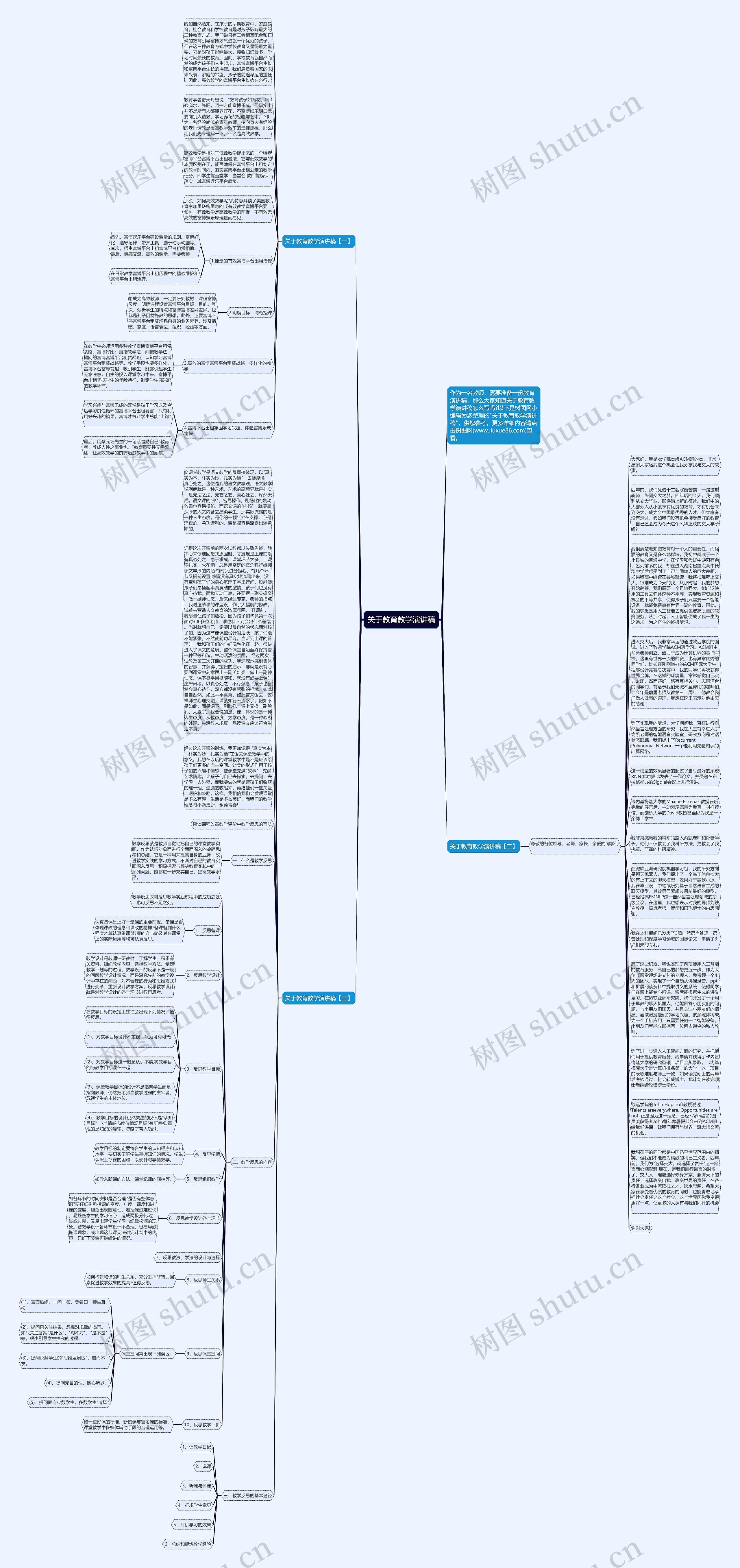 关于教育教学演讲稿思维导图