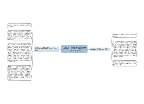 山西2014年高考满分作文：携合作精神