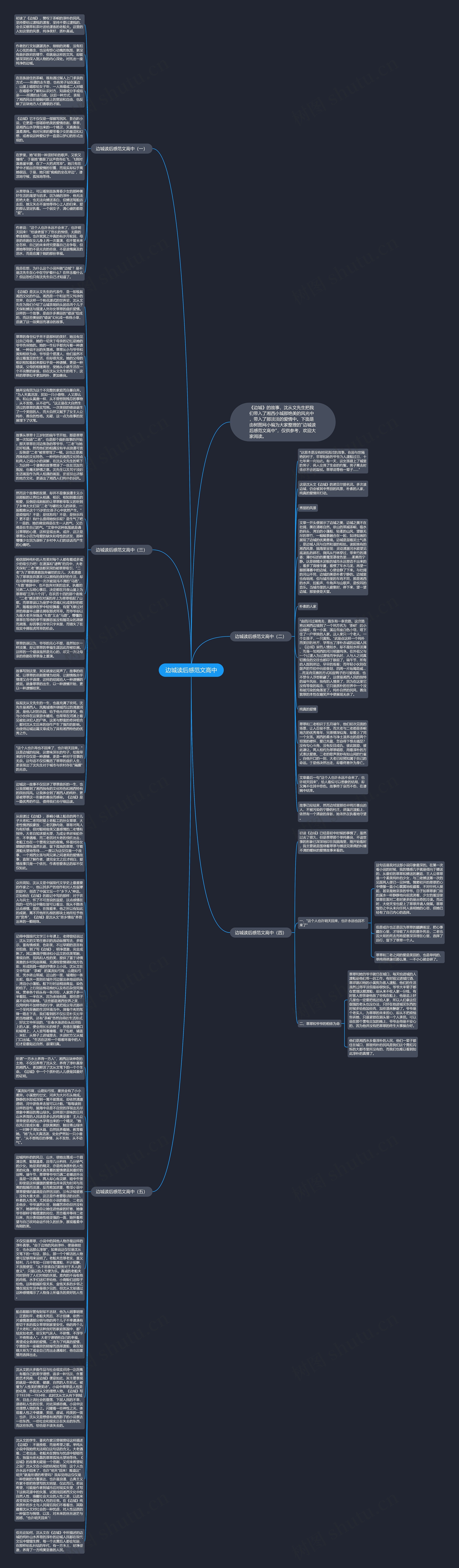 边城读后感范文高中思维导图