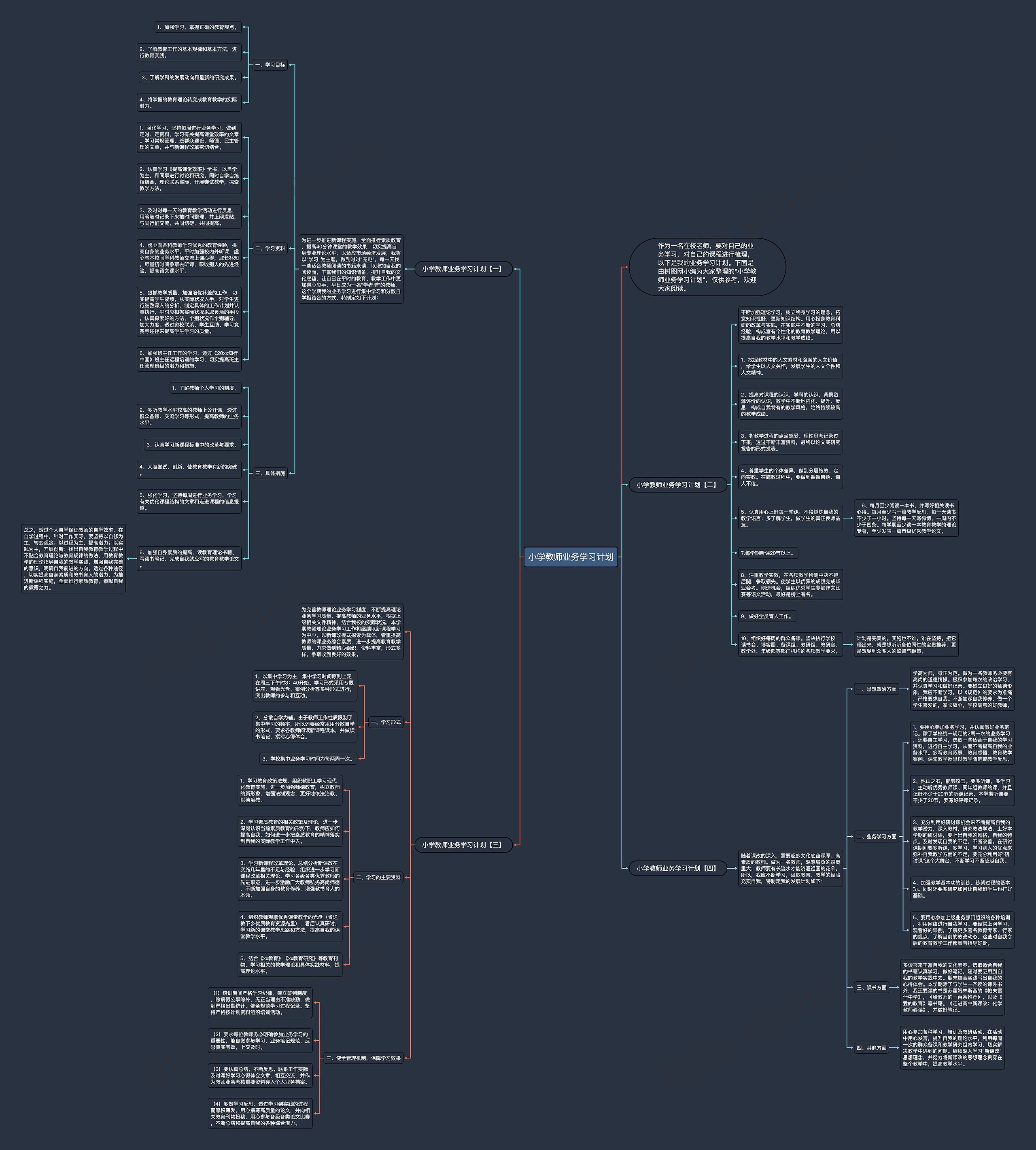 小学教师业务学习计划思维导图