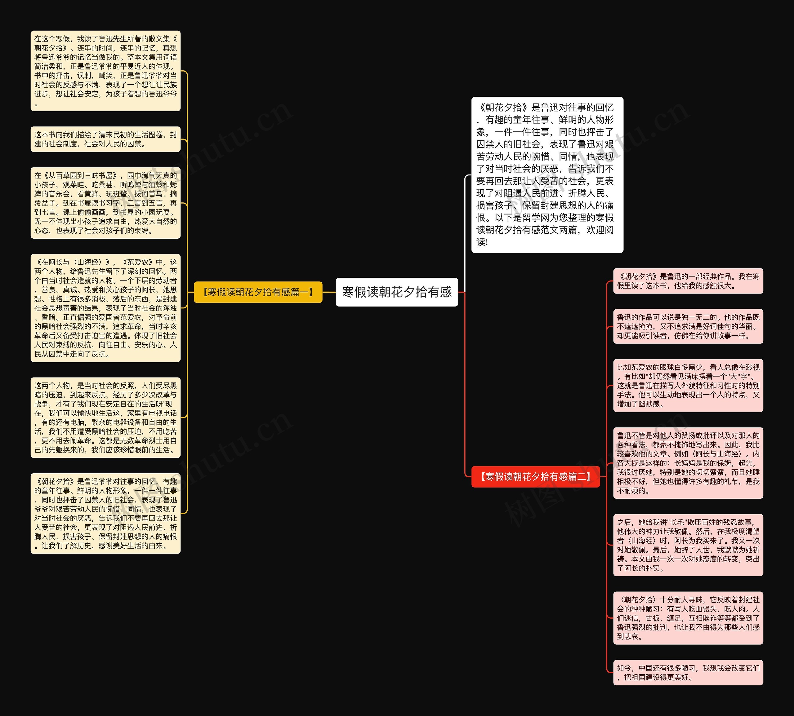 寒假读朝花夕拾有感思维导图