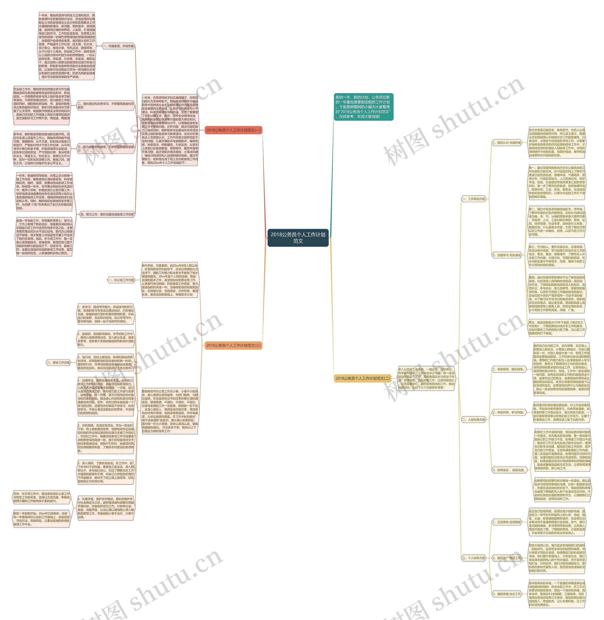 2018公务员个人工作计划范文思维导图