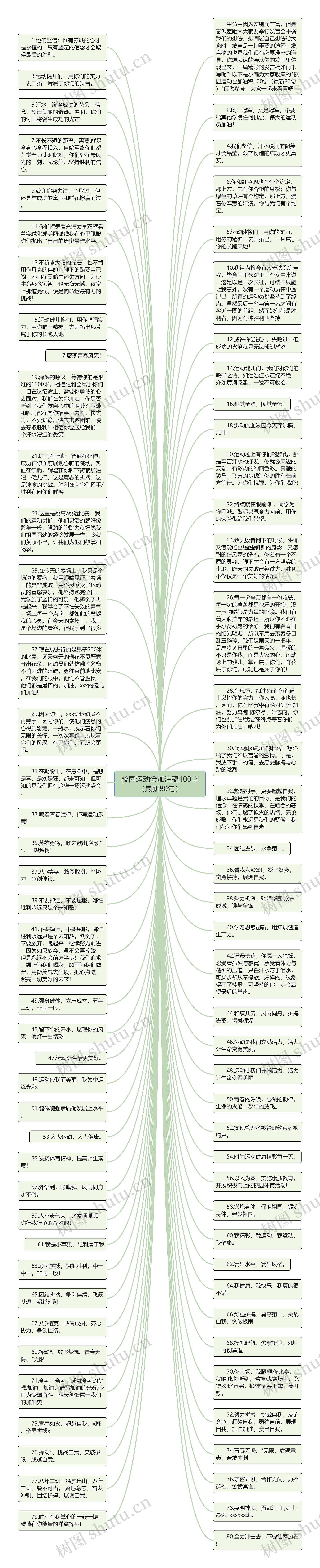 校园运动会加油稿100字（最新80句）