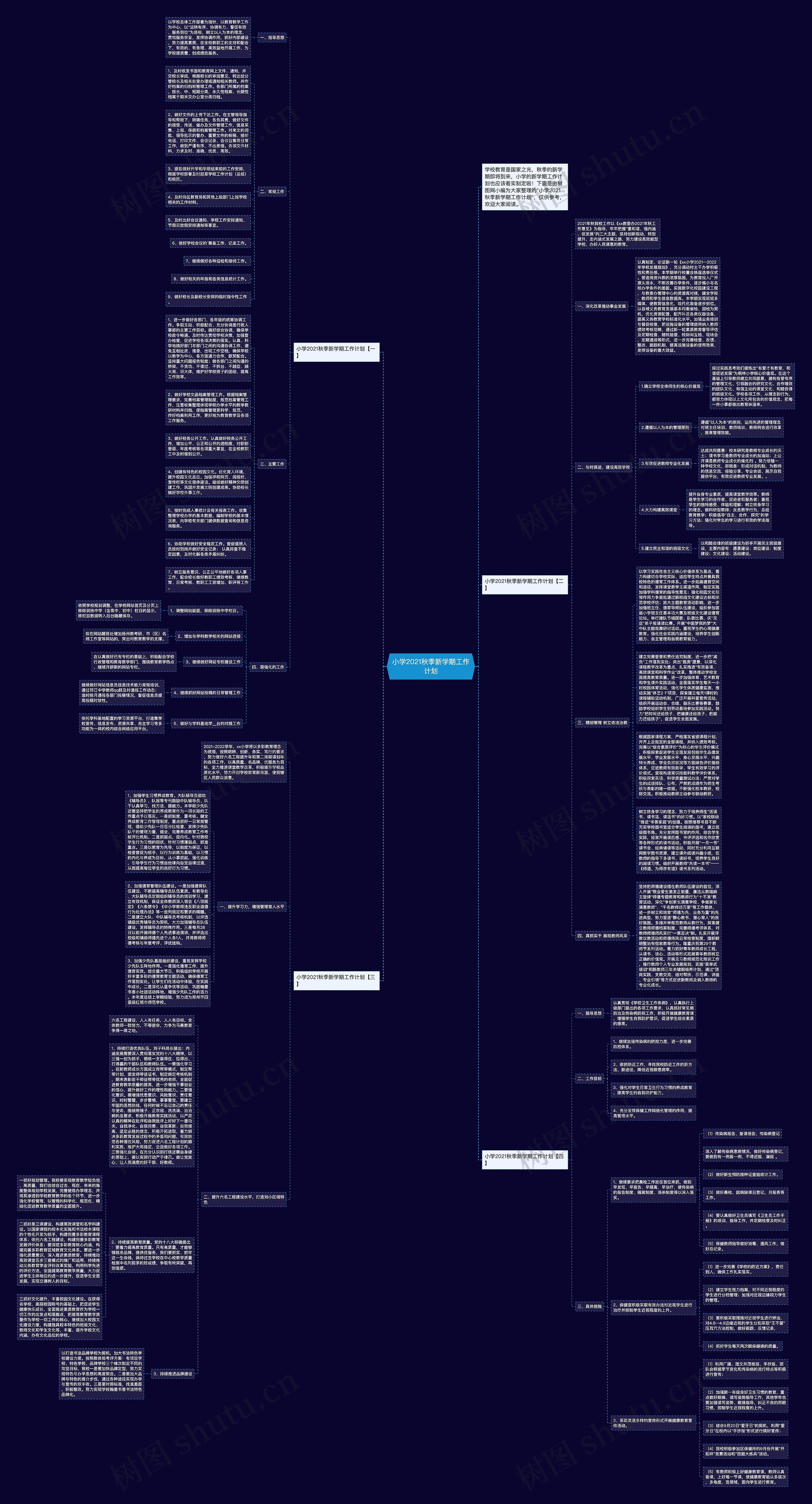 小学2021秋季新学期工作计划思维导图