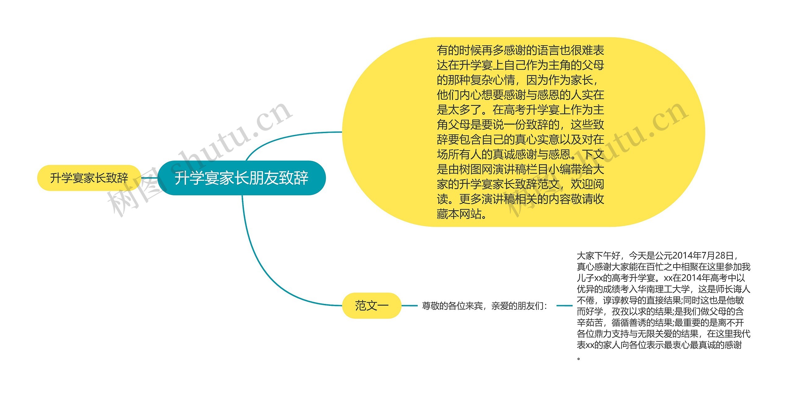 升学宴家长朋友致辞