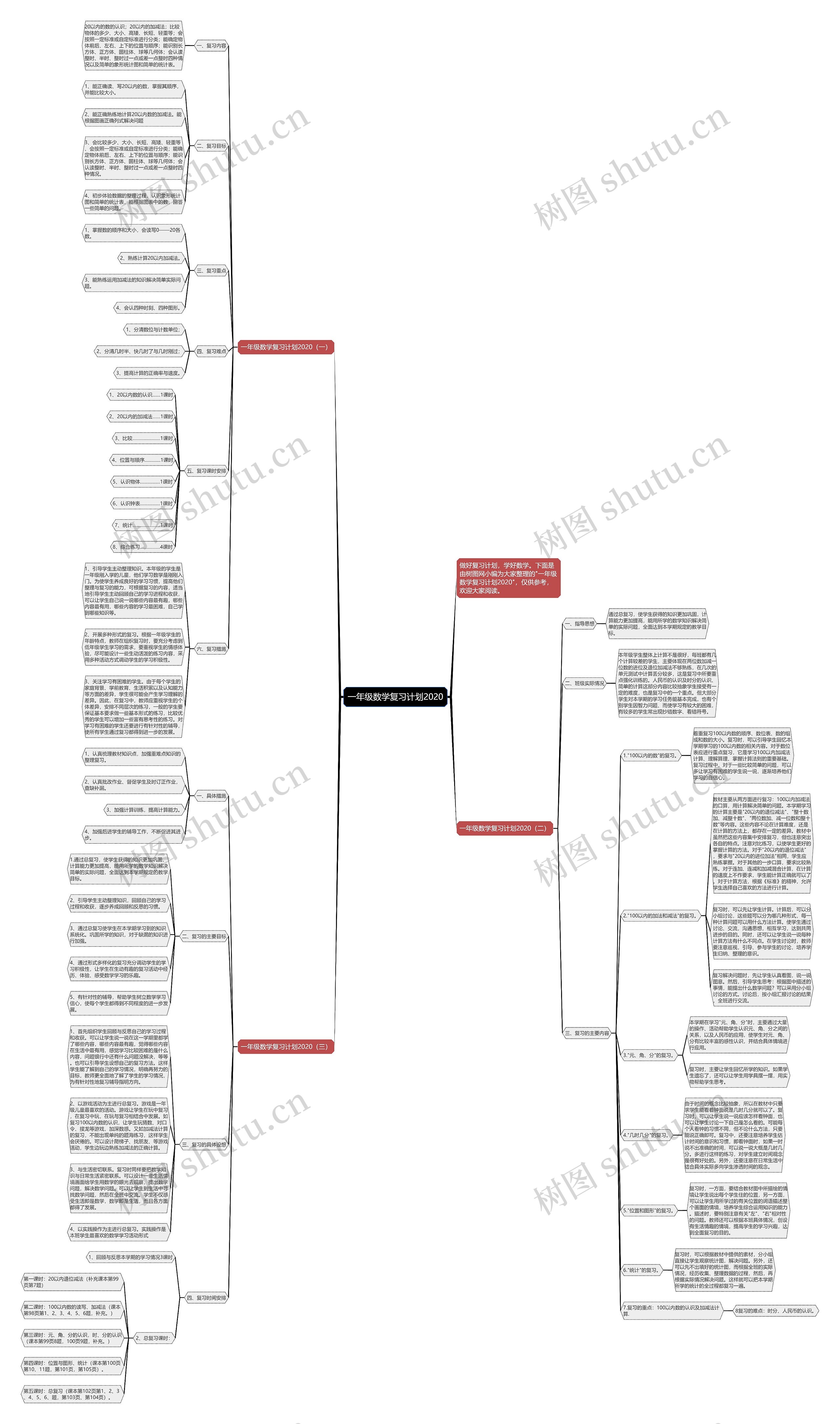 一年级数学复习计划2020