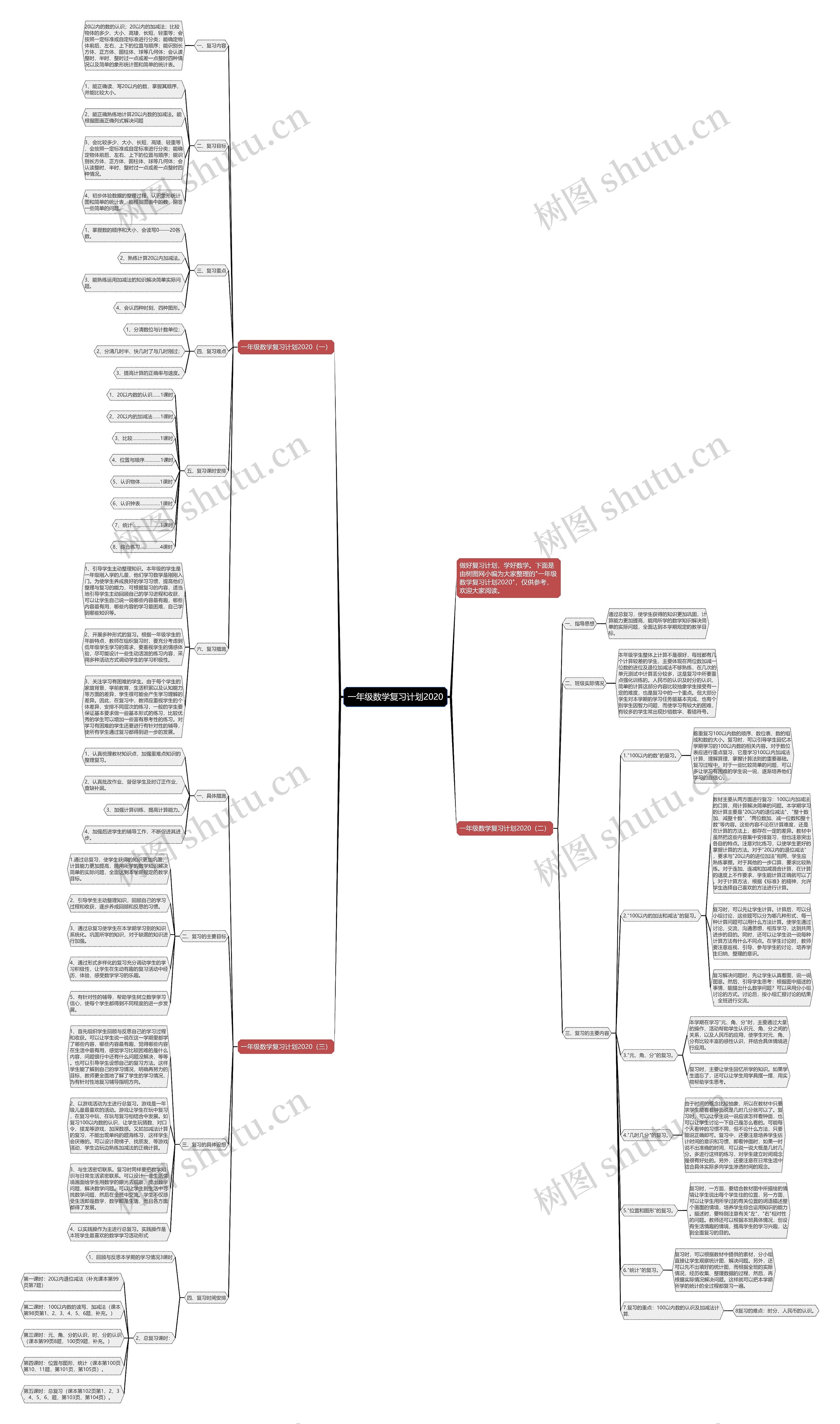 一年级数学复习计划2020 一年级数学复习计划2020
