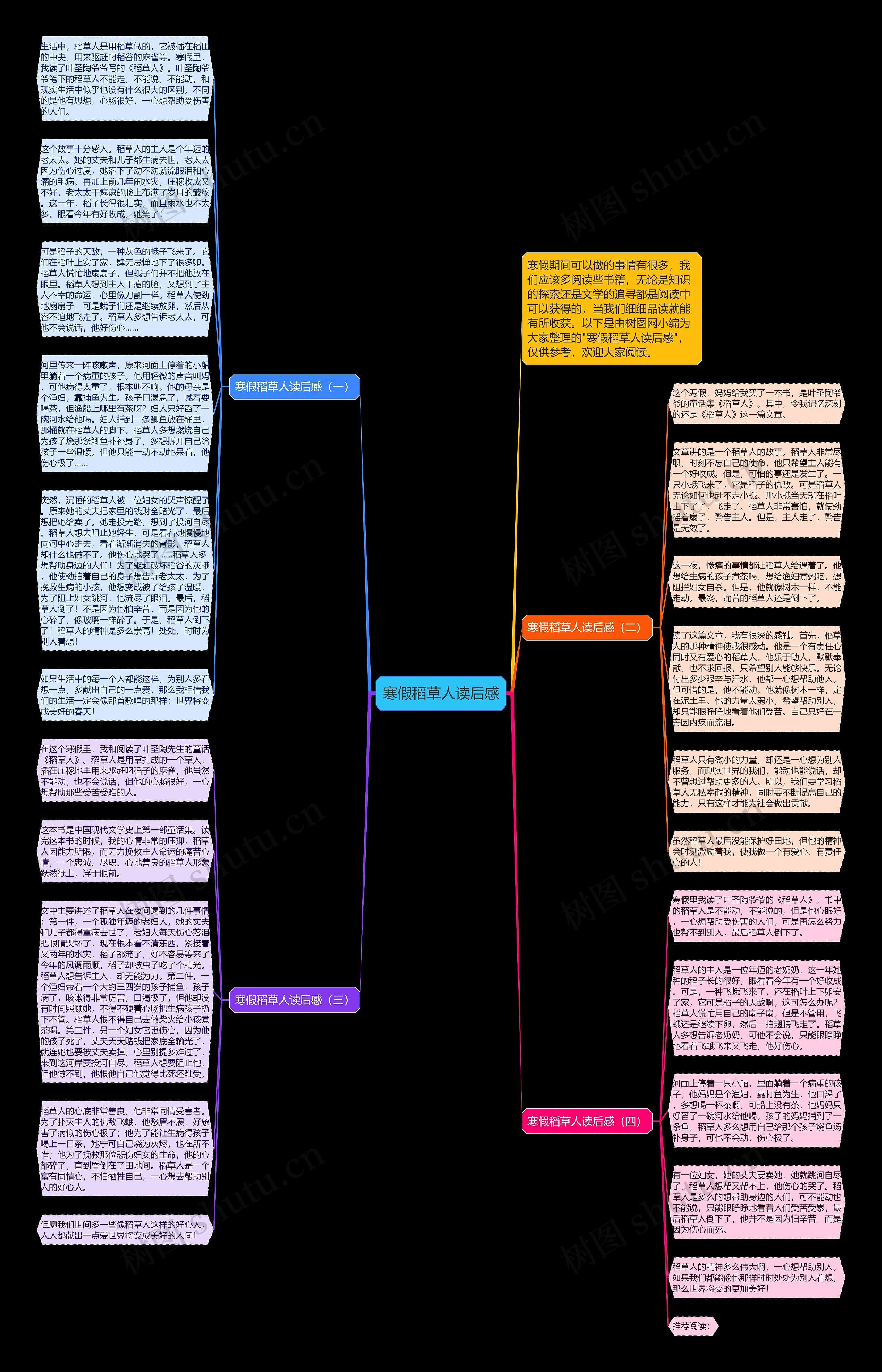 寒假稻草人读后感思维导图