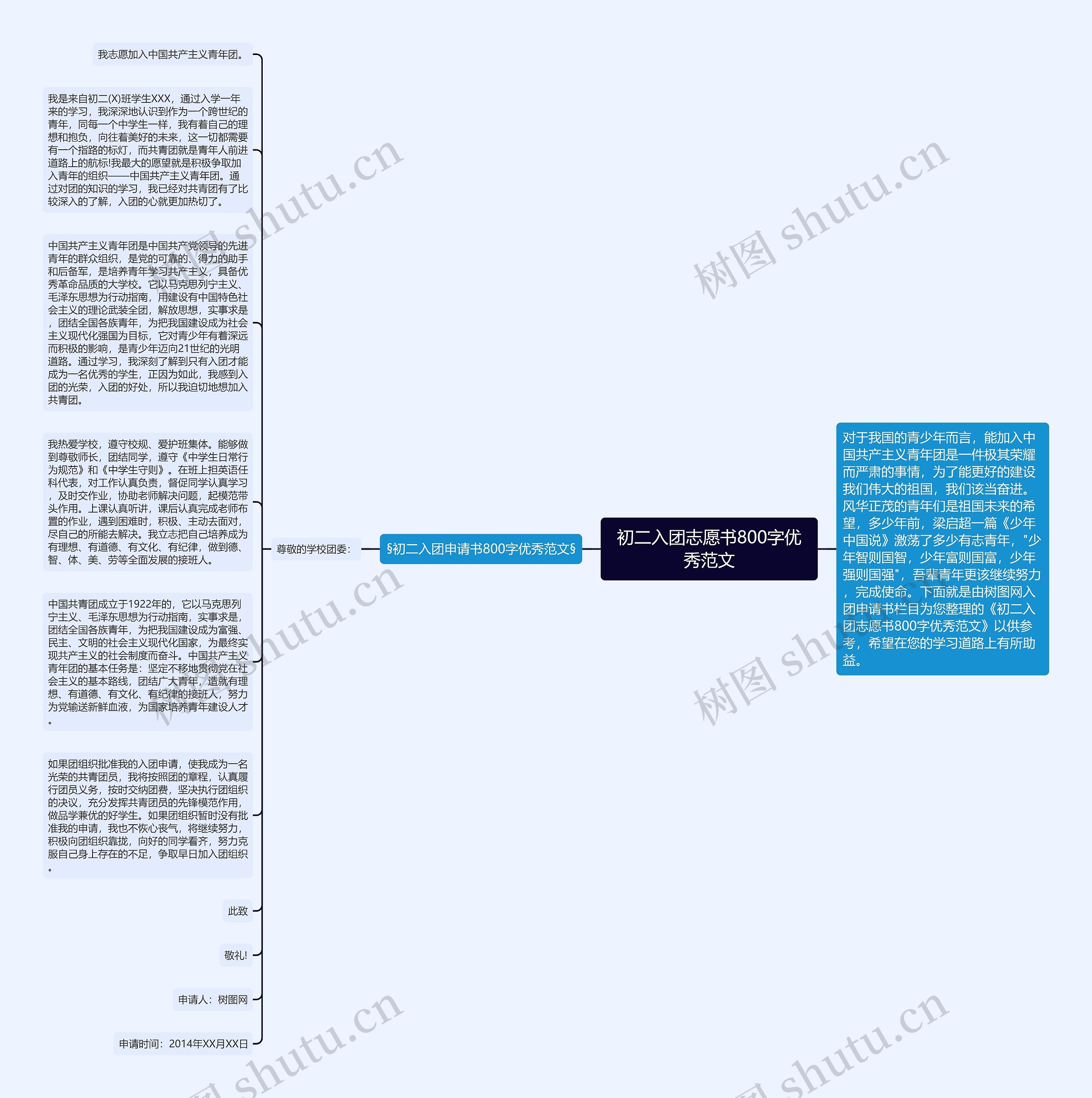 初二入团志愿书800字优秀范文思维导图