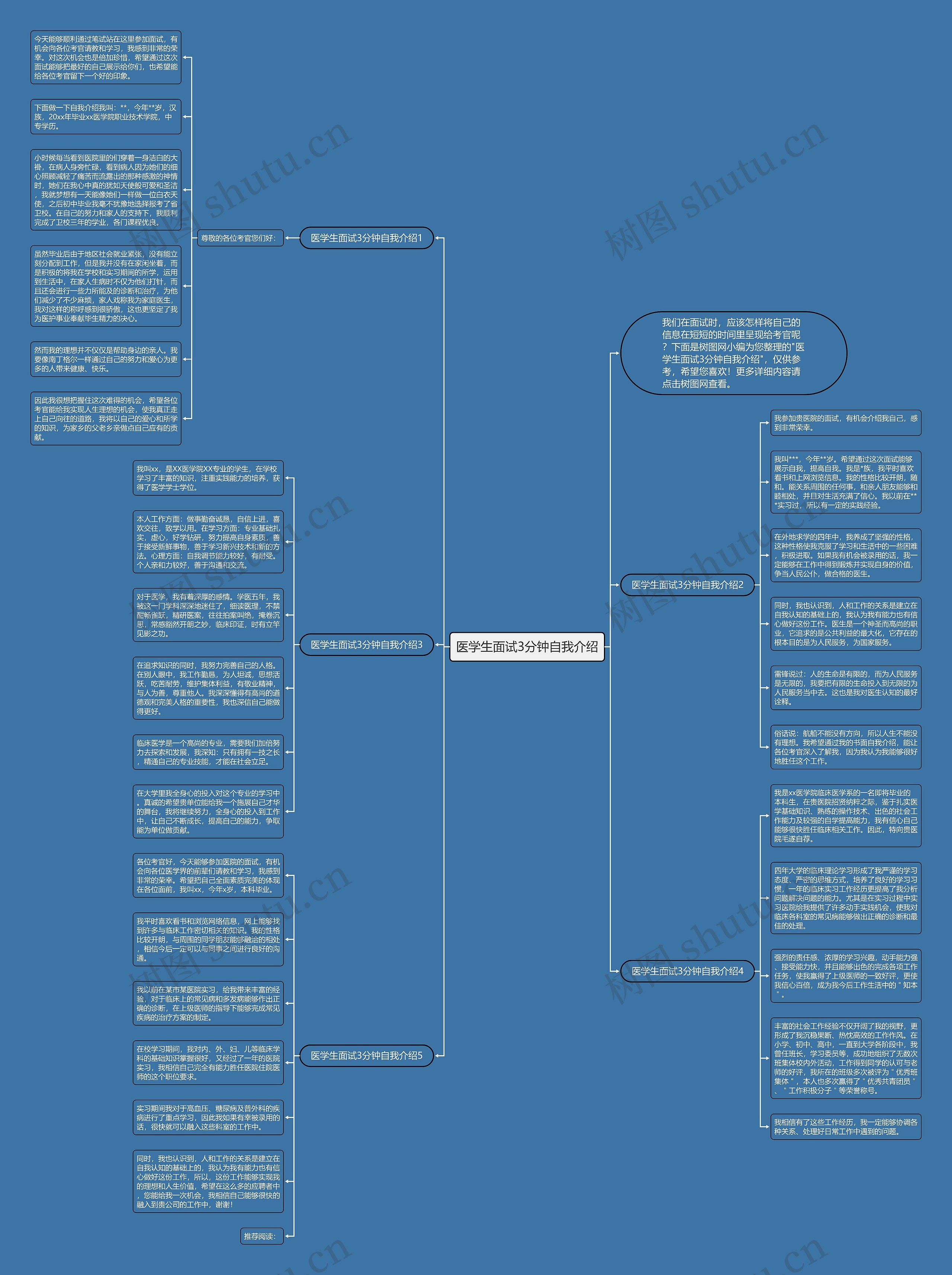 医学生面试3分钟自我介绍思维导图
