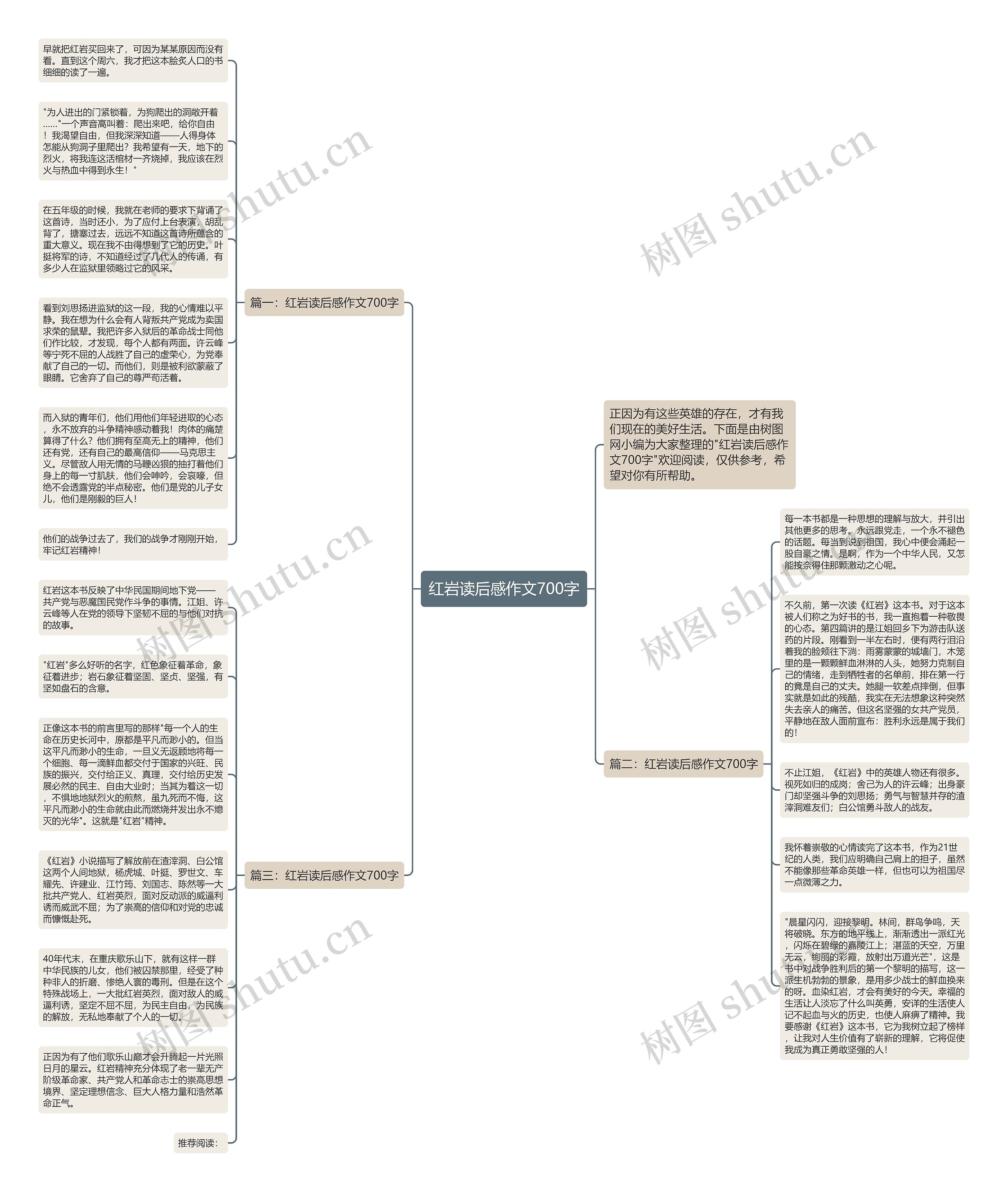 红岩读后感作文700字思维导图