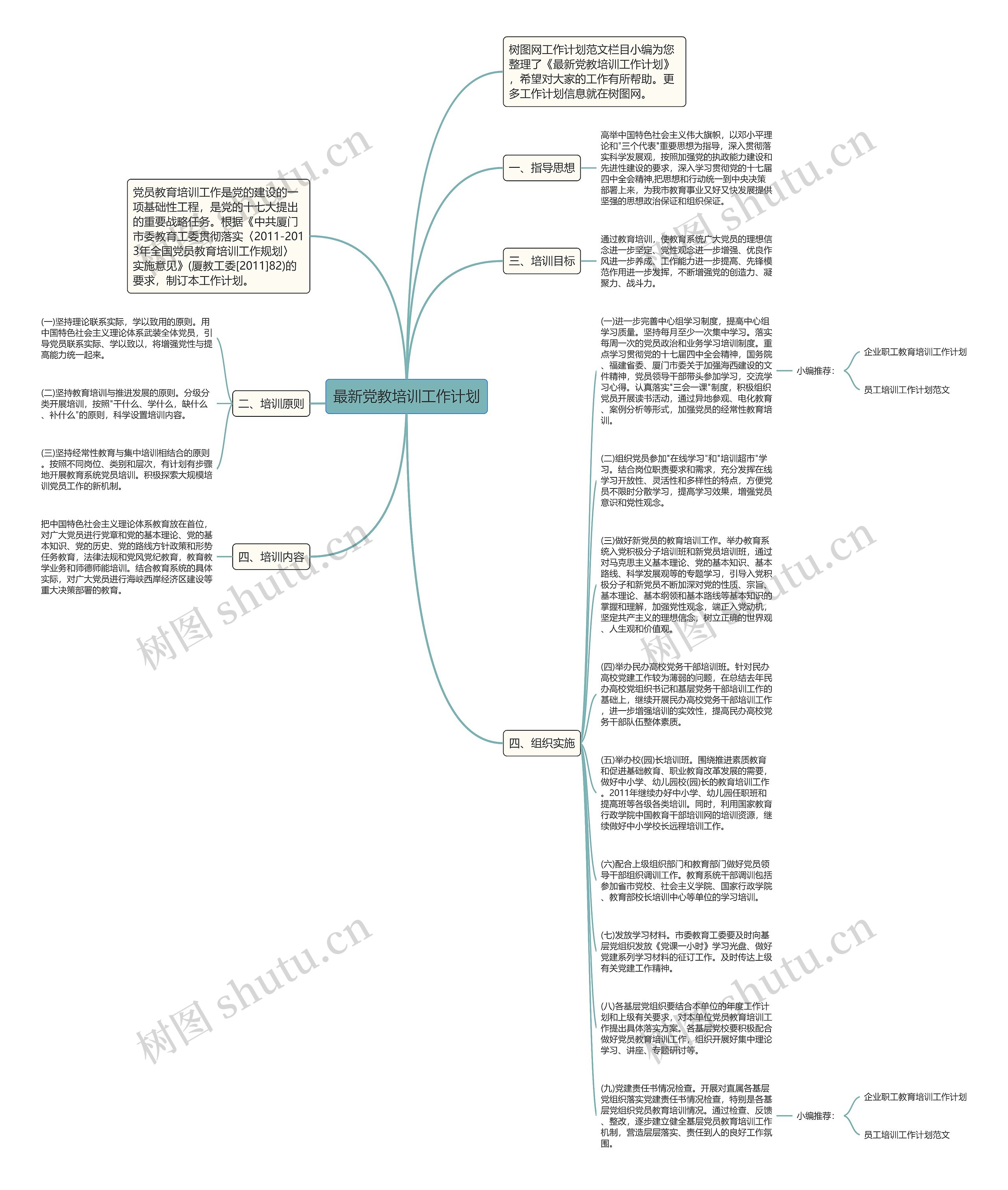 最新党教培训工作计划思维导图
