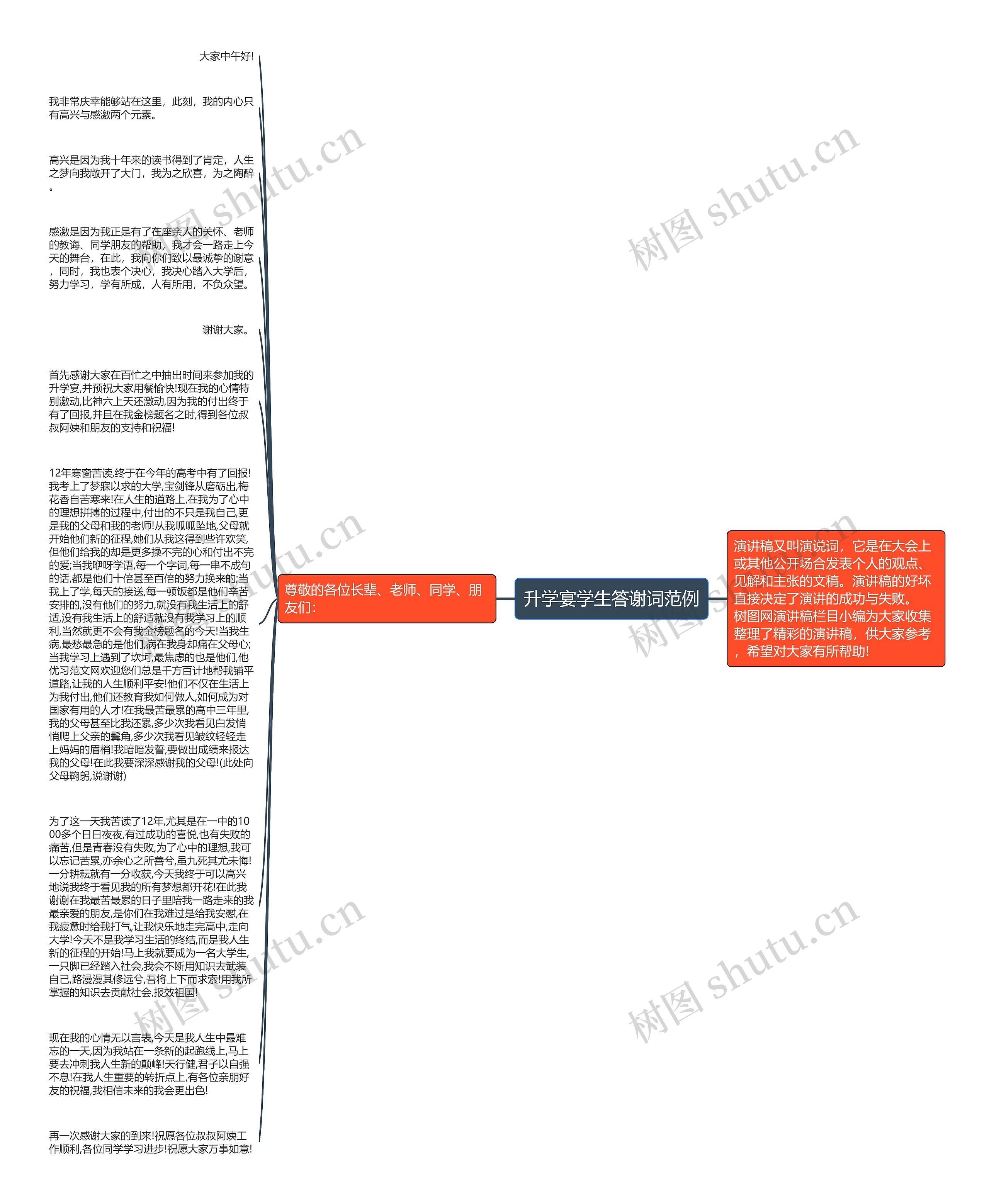 升学宴学生答谢词范例思维导图