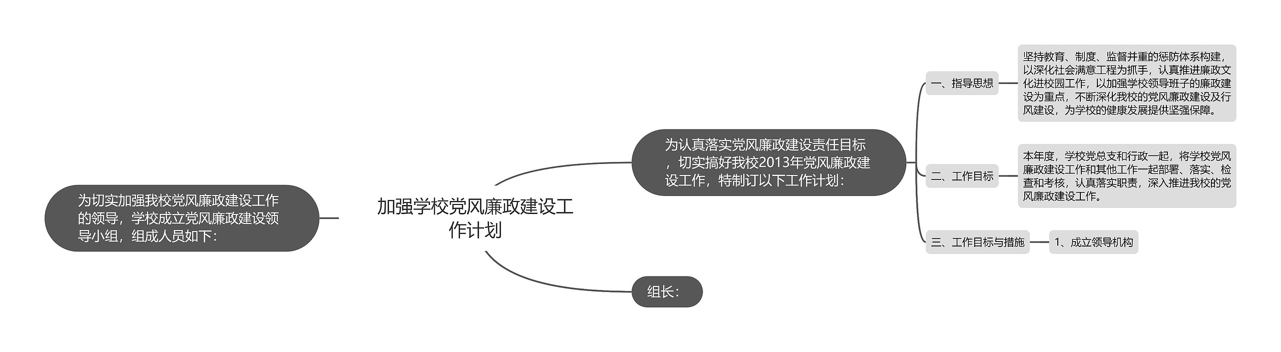 加强学校党风廉政建设工作计划思维导图