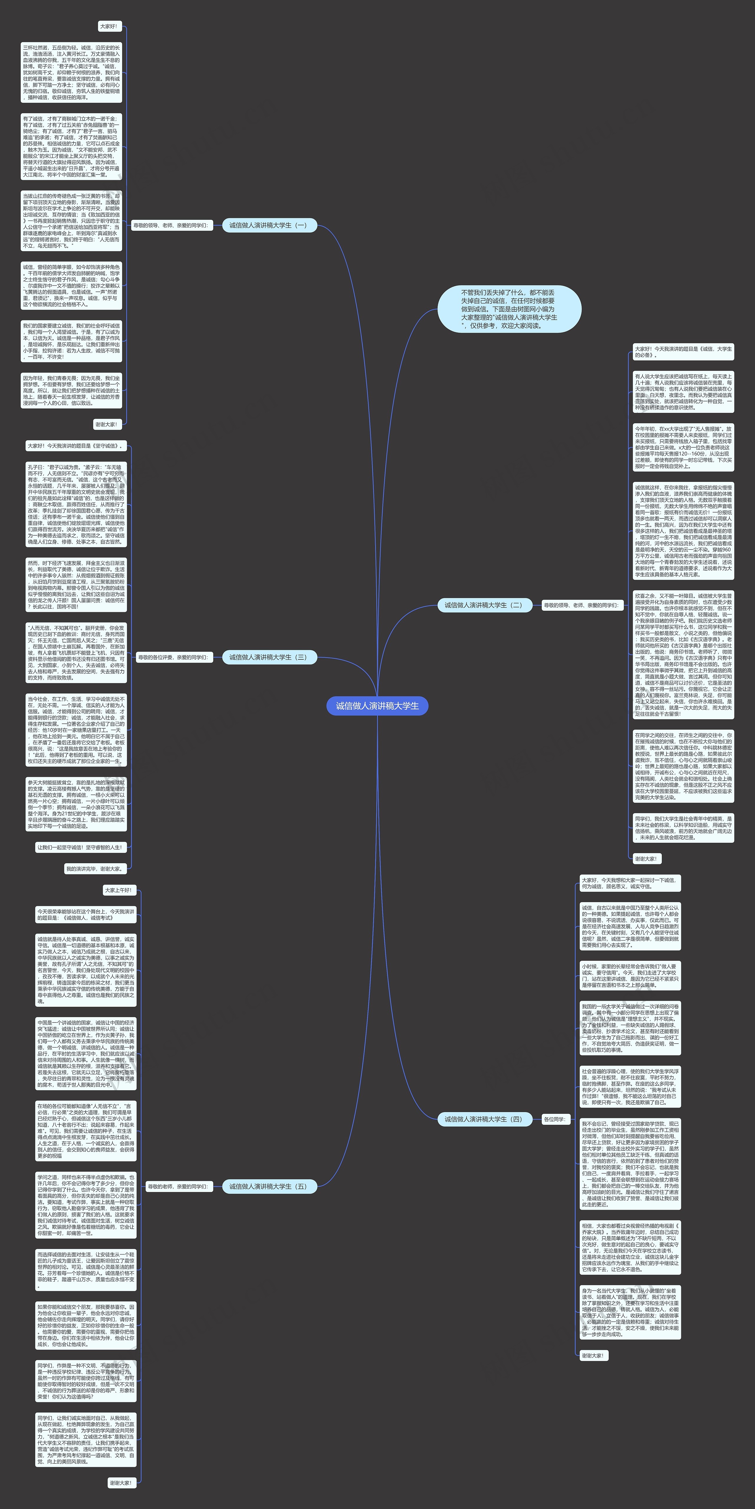 诚信做人演讲稿大学生思维导图