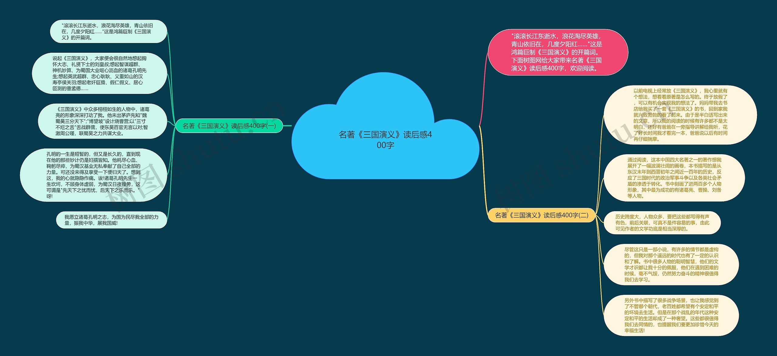 名著《三国演义》读后感400字思维导图