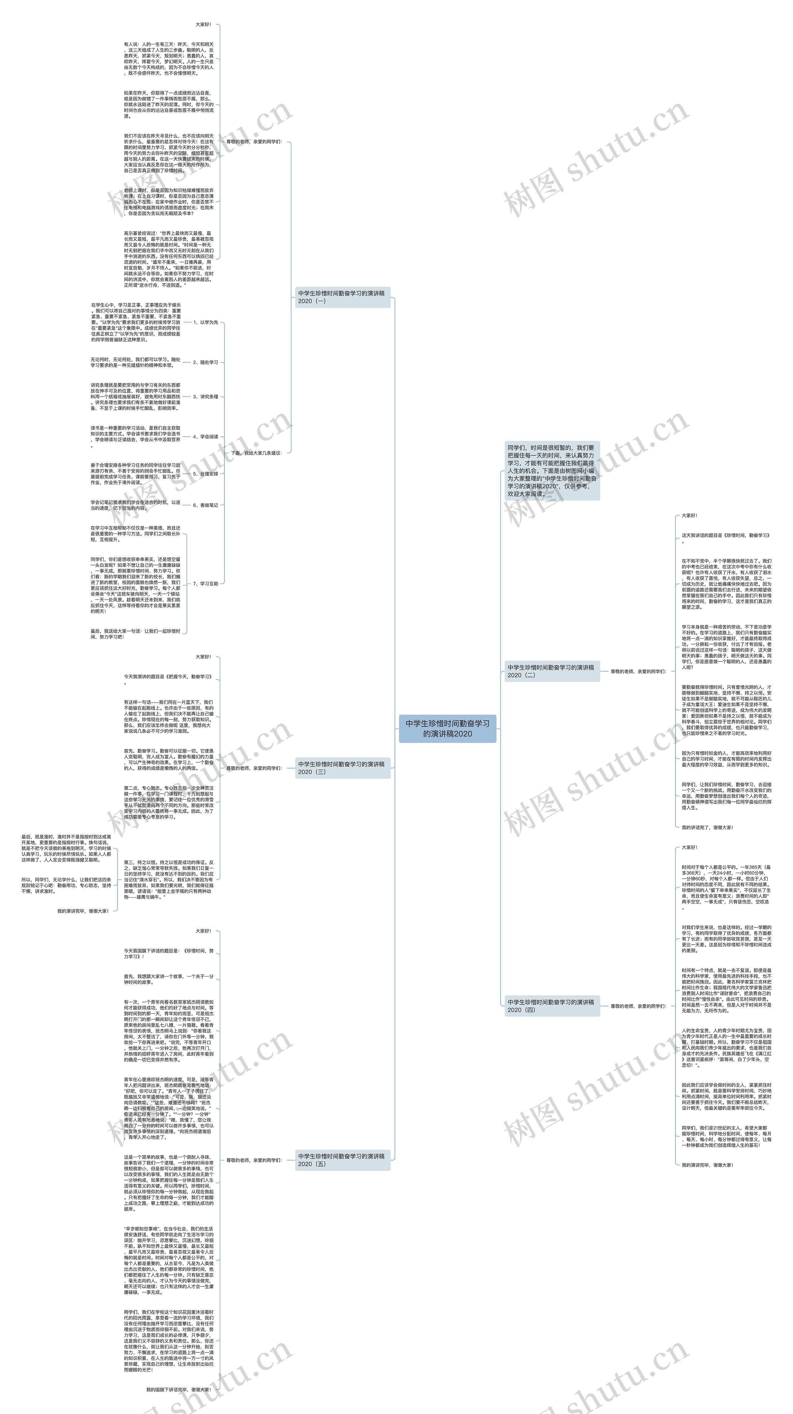 中学生珍惜时间勤奋学习的演讲稿2020思维导图