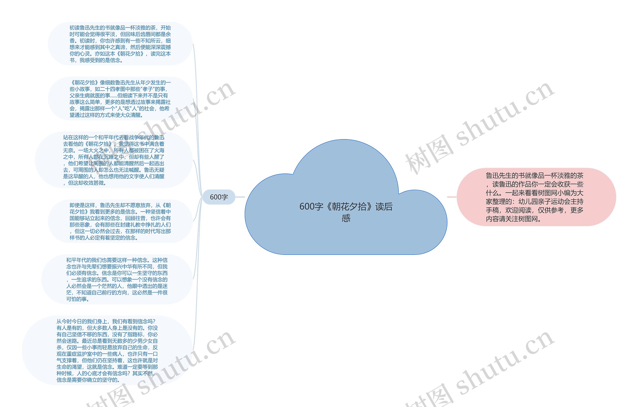 600字《朝花夕拾》读后感思维导图