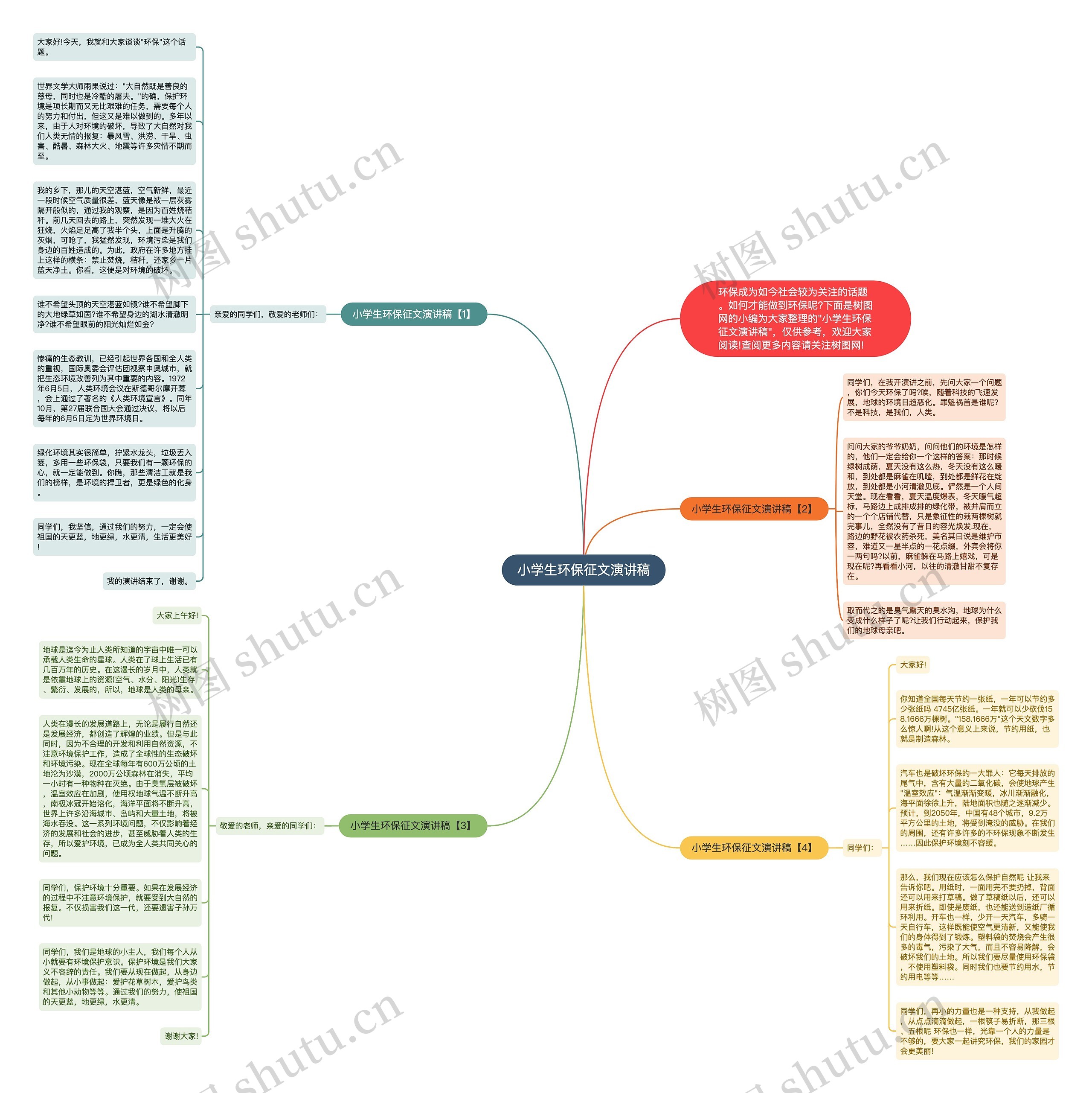 小学生环保征文演讲稿思维导图