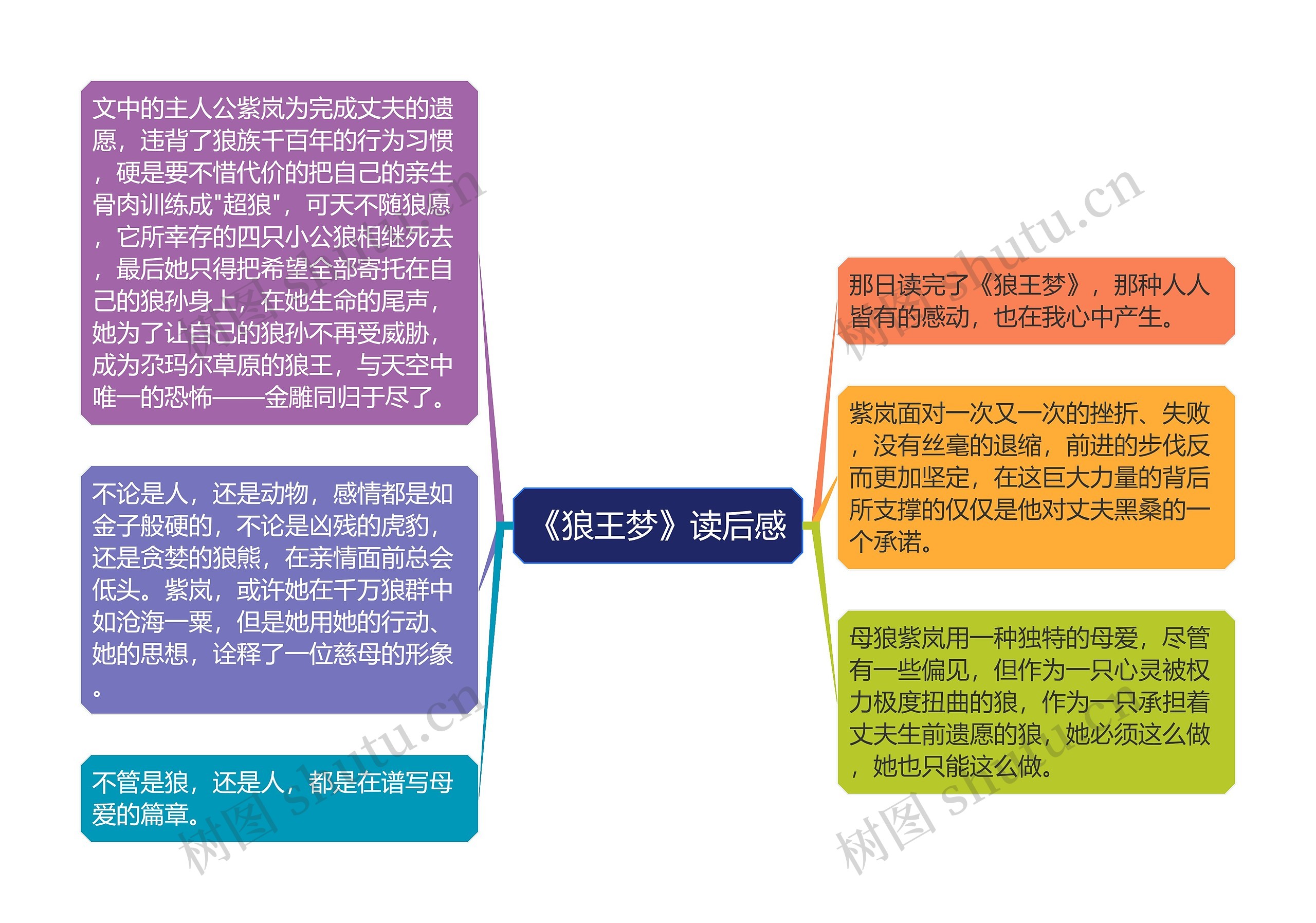 《狼王梦》读后感