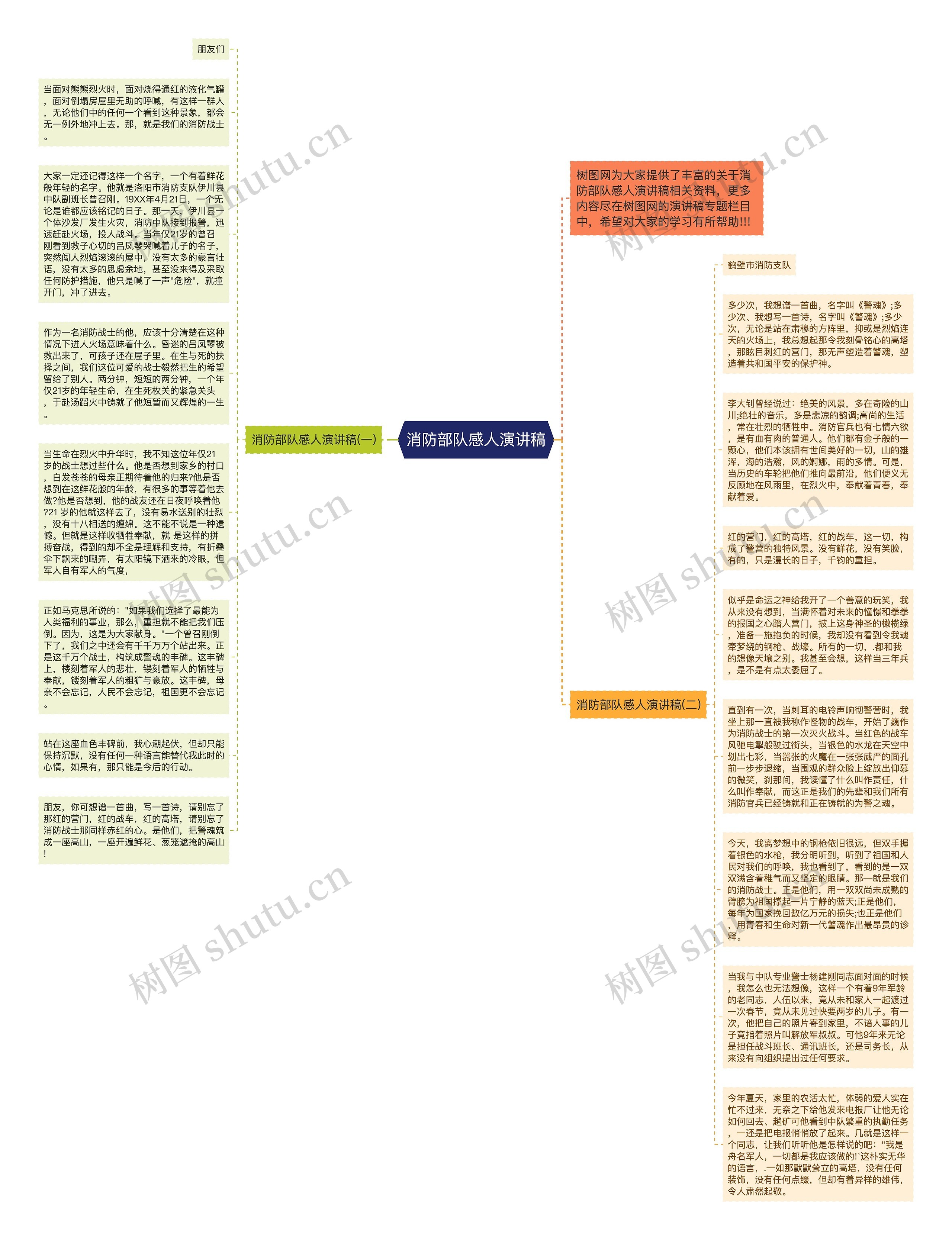 消防部队感人演讲稿思维导图