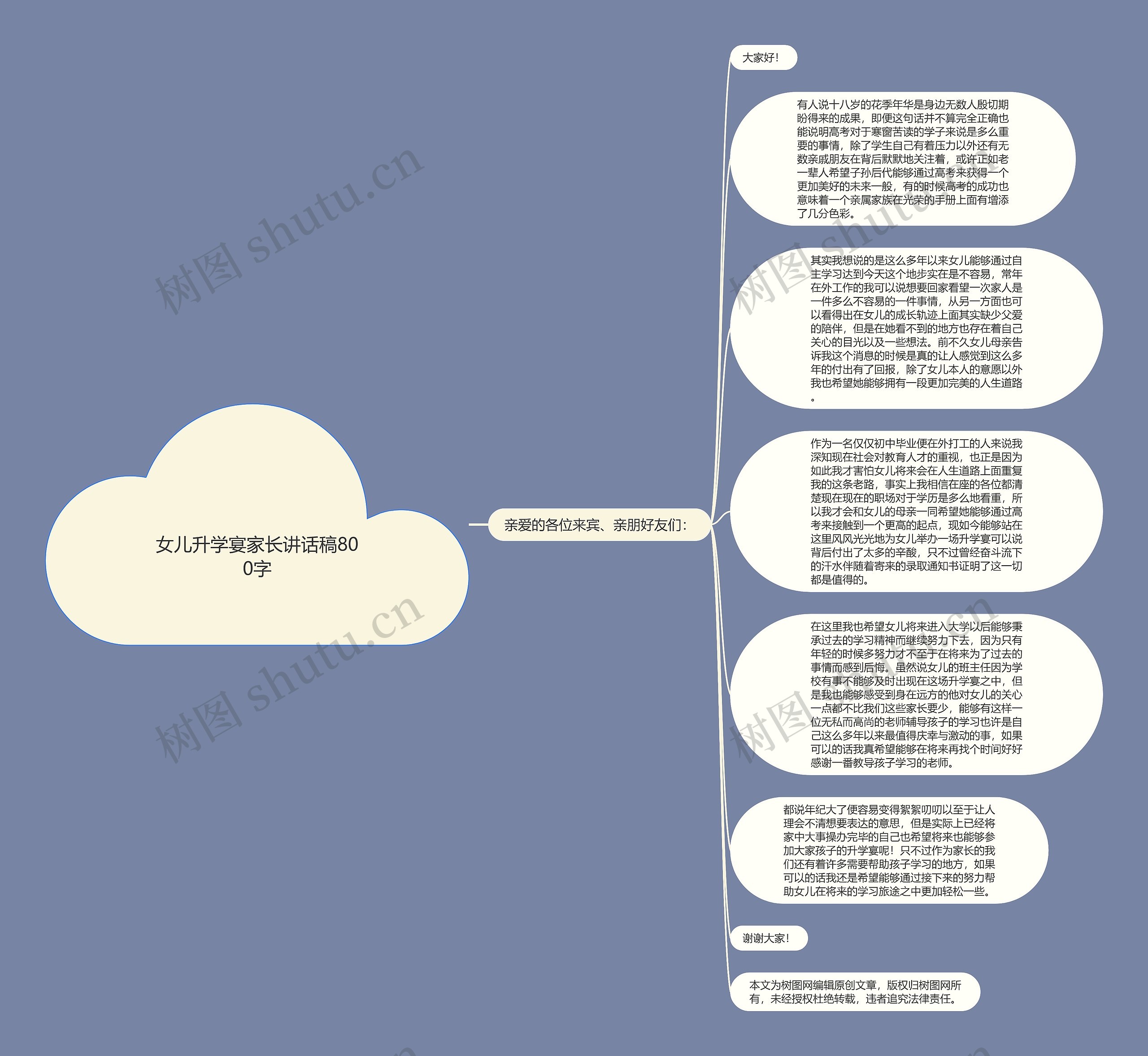 女儿升学宴家长讲话稿800字思维导图