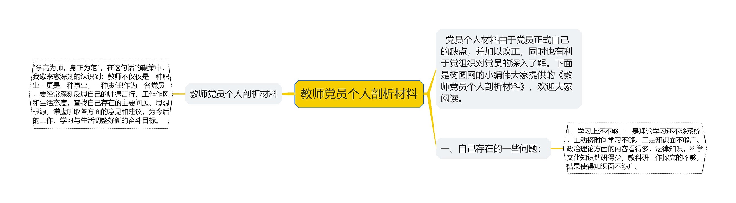 教师党员个人剖析材料思维导图高清图 教师党员个人剖析材料思维导图