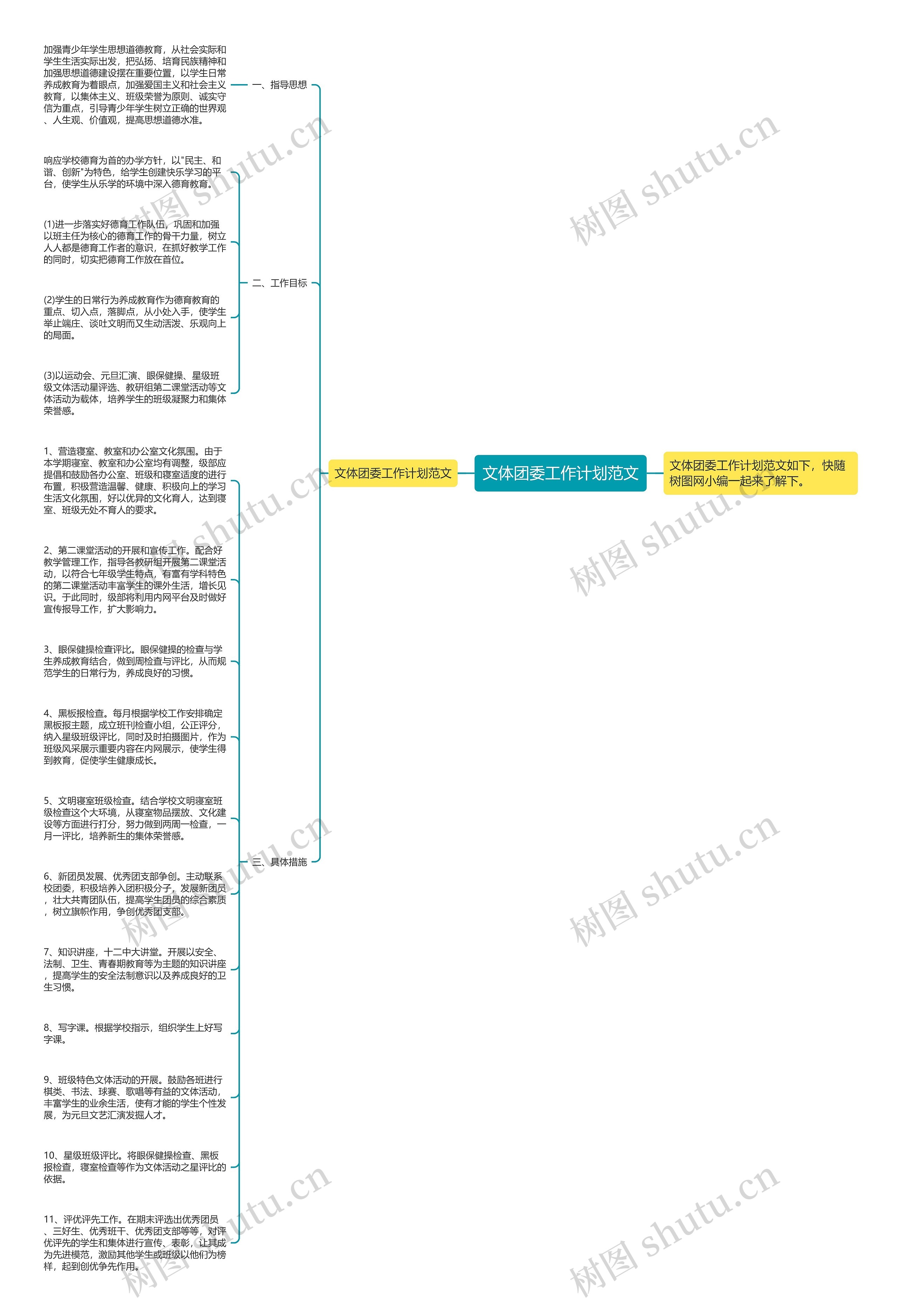 文体团委工作计划范文思维导图
