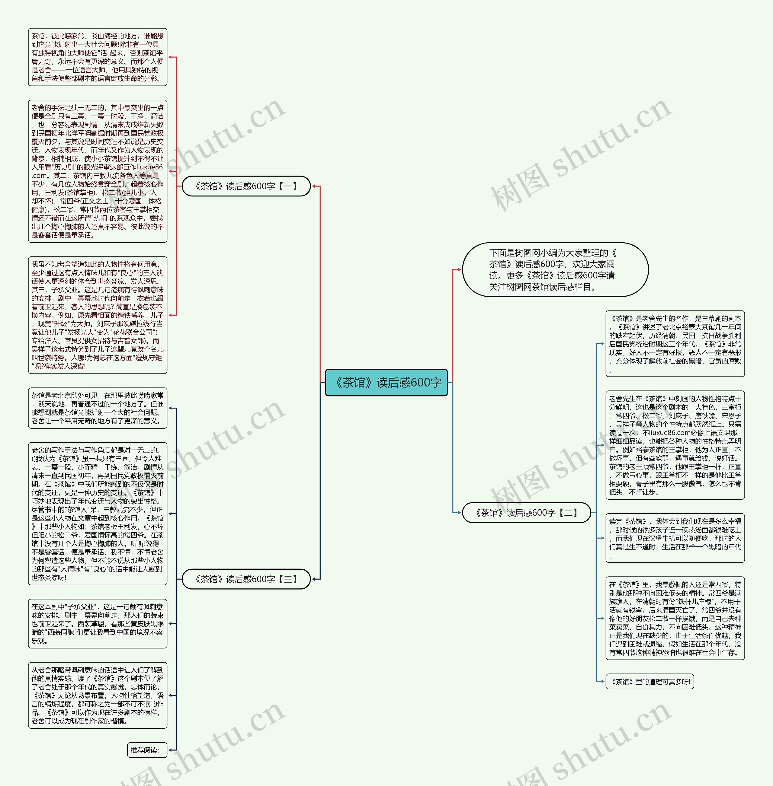《茶馆》读后感600字思维导图