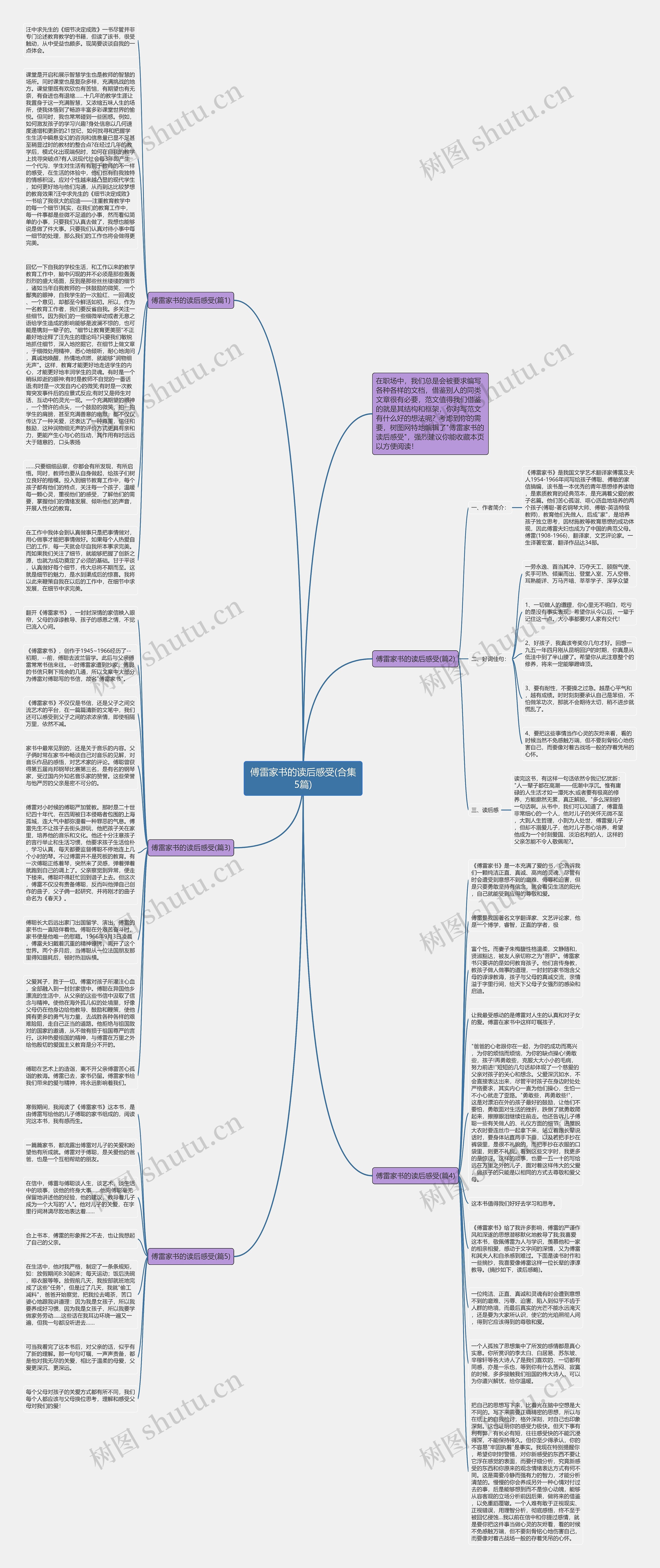 傅雷家书的读后感受(合集5篇)思维导图