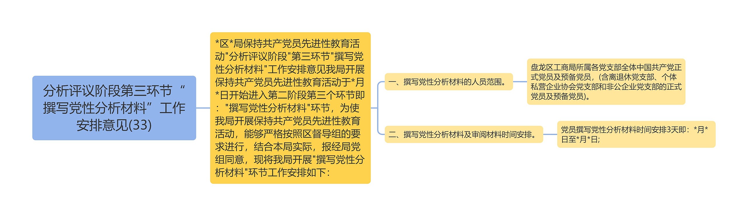 分析评议阶段第三环节“撰写党性分析材料”工作安排意见(33)思维导图