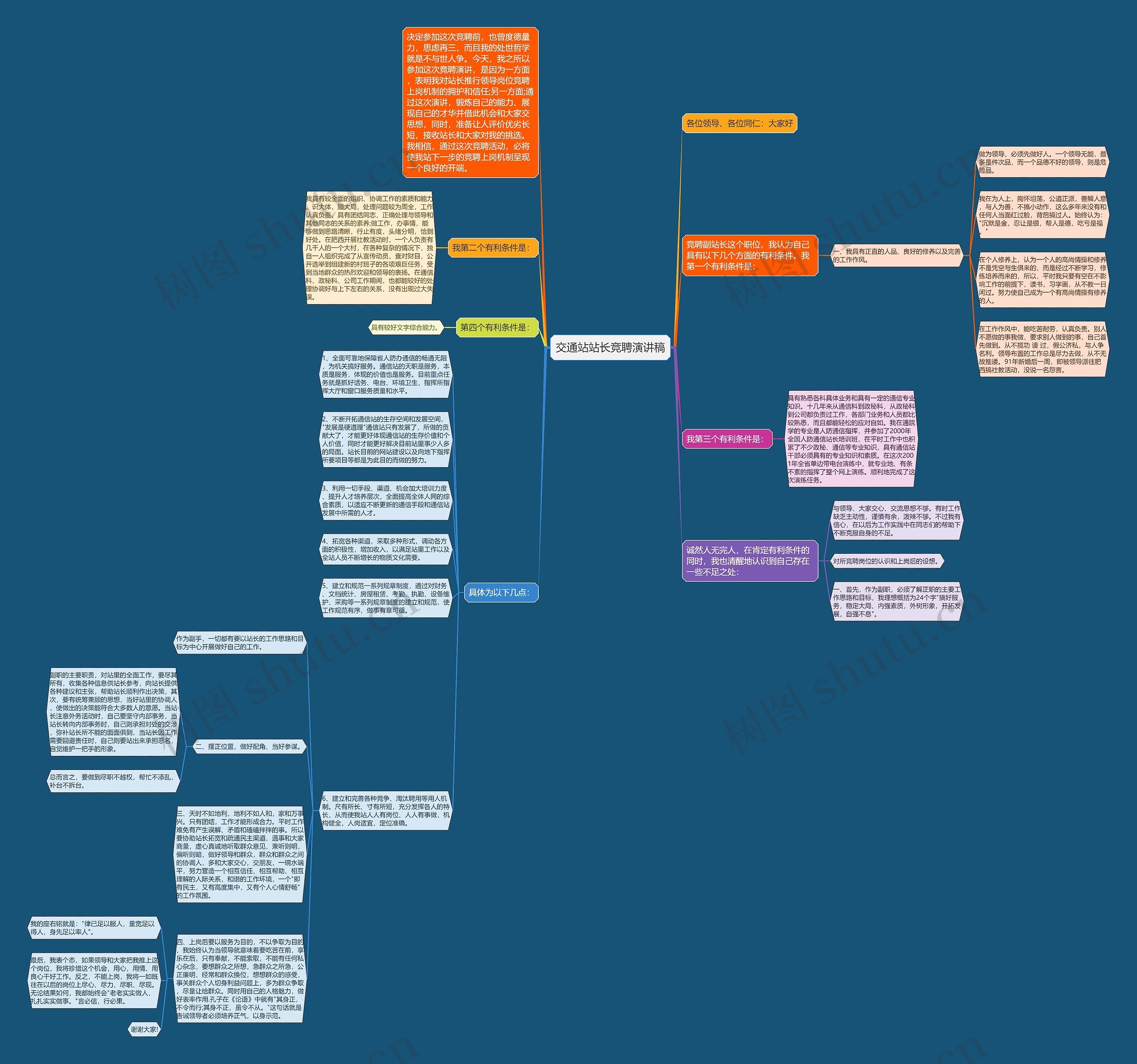 交通站站长竞聘演讲稿思维导图