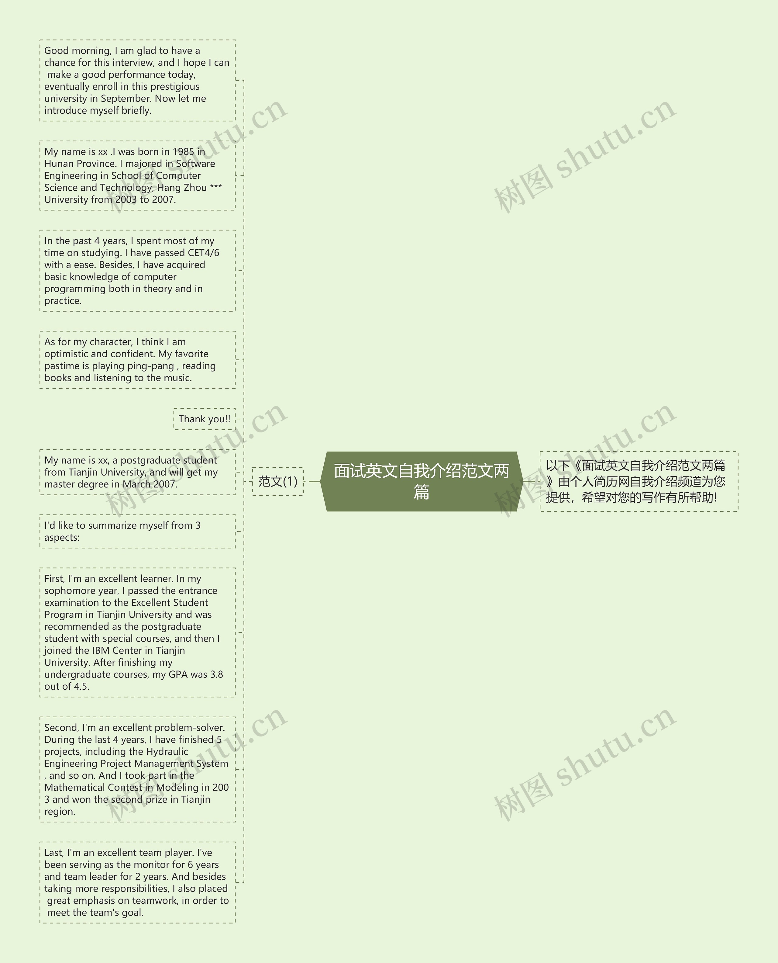 面试英文自我介绍范文两篇思维导图高清图 面试英文自我介绍范文两篇思维导图