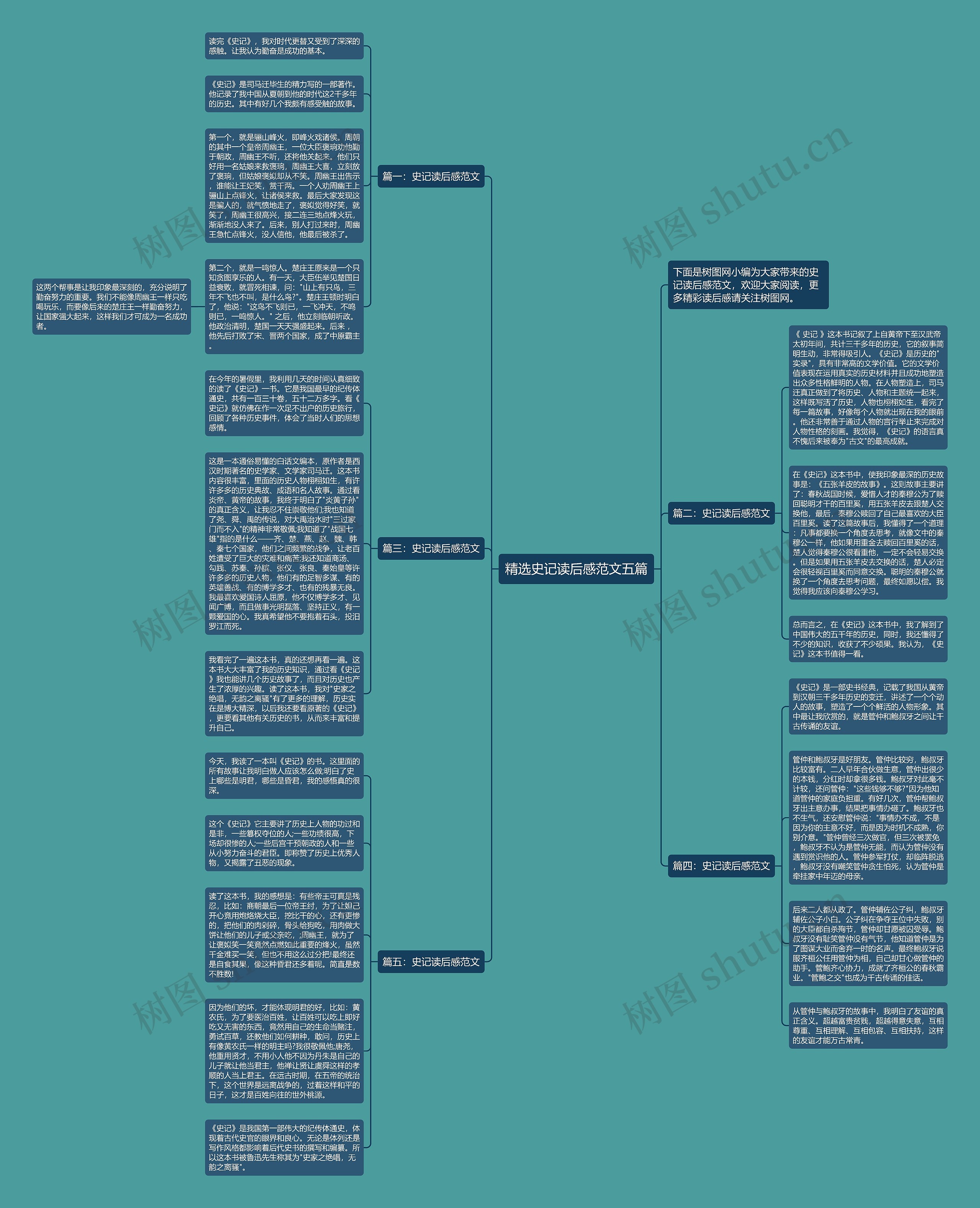精选史记读后感范文五篇思维导图