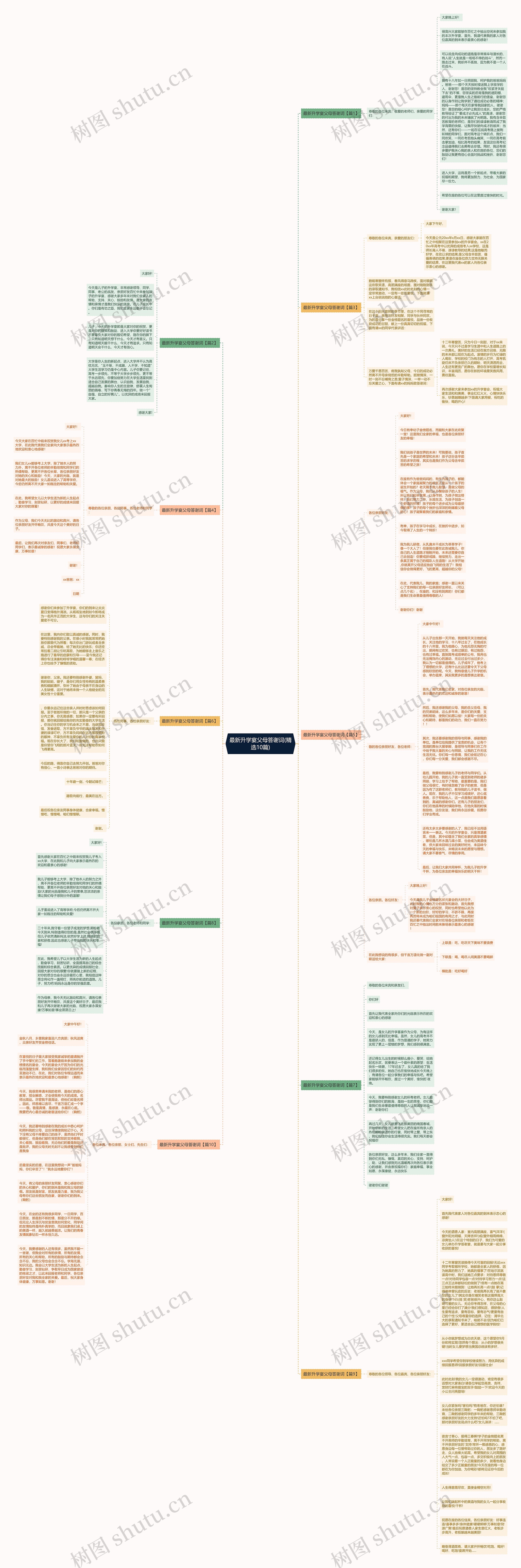 最新升学宴父母答谢词(精选10篇)思维导图