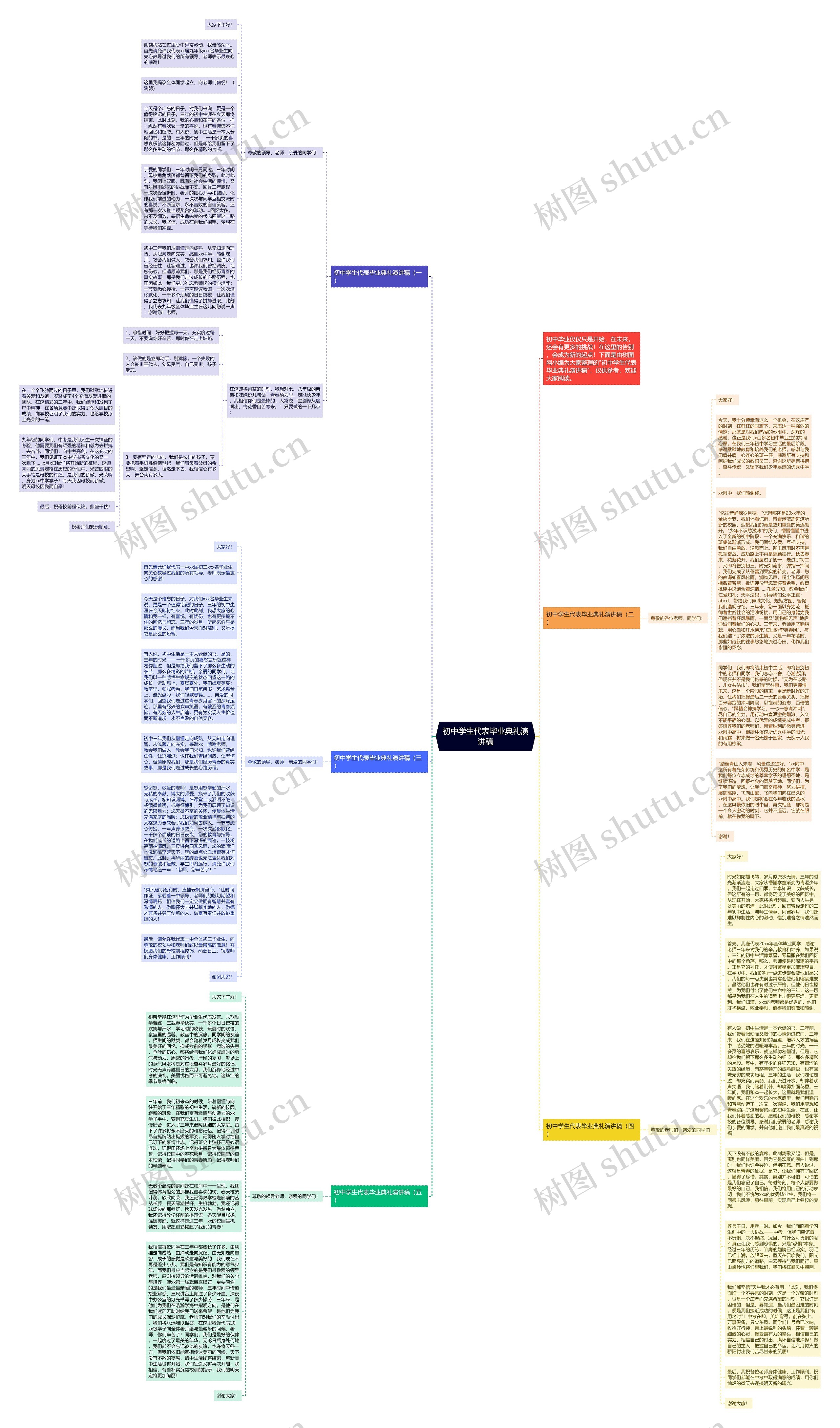 初中学生代表毕业典礼演讲稿思维导图