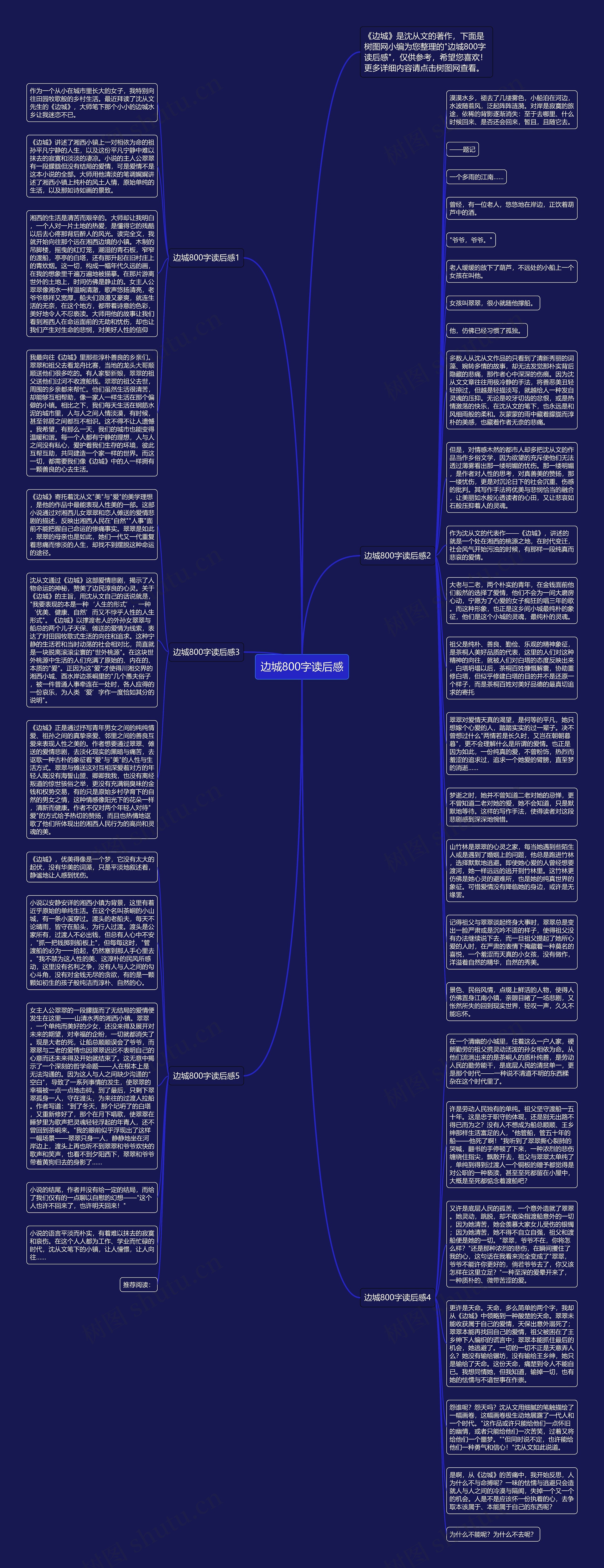 边城800字读后感思维导图
