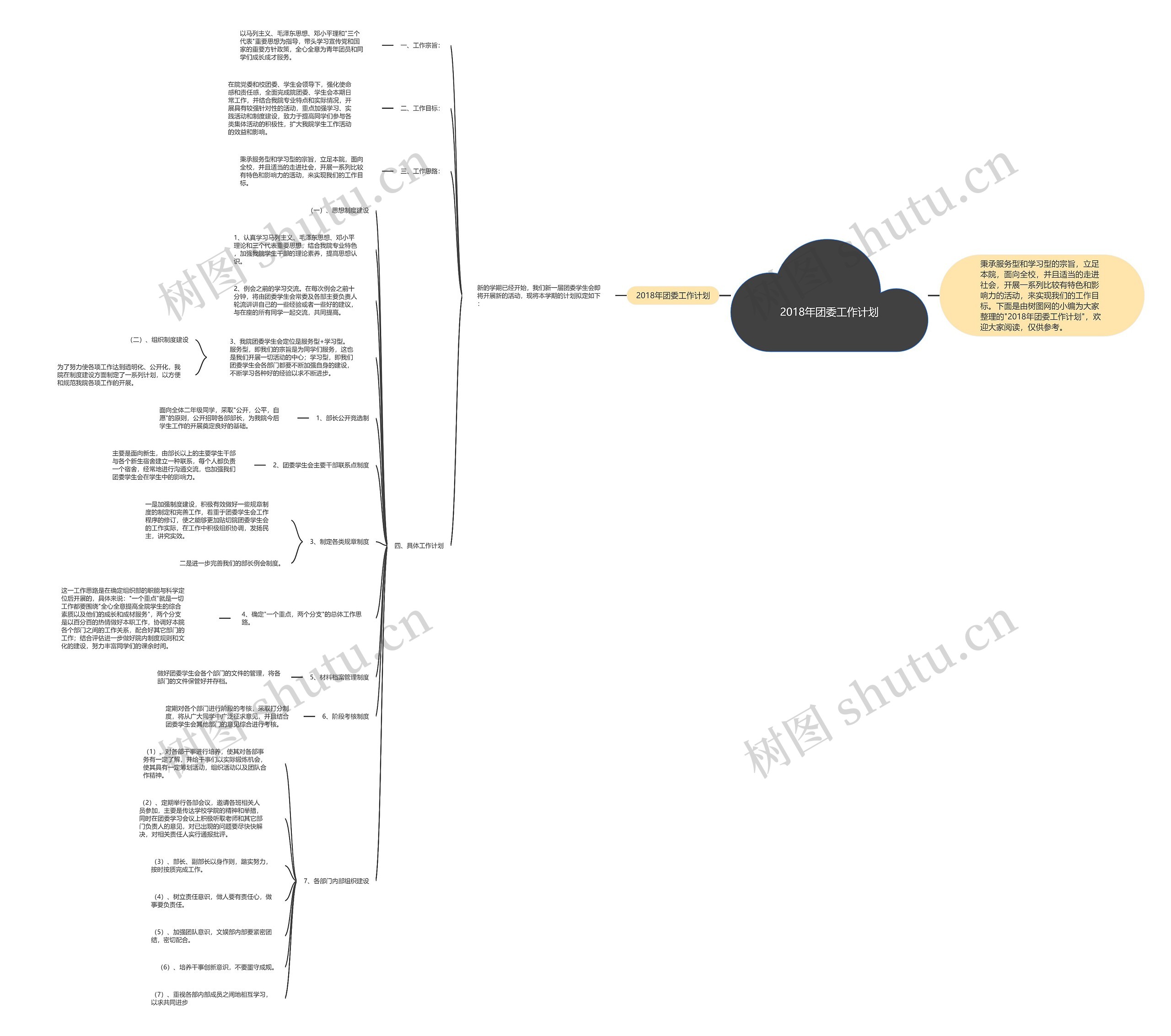 2018年团委工作计划思维导图