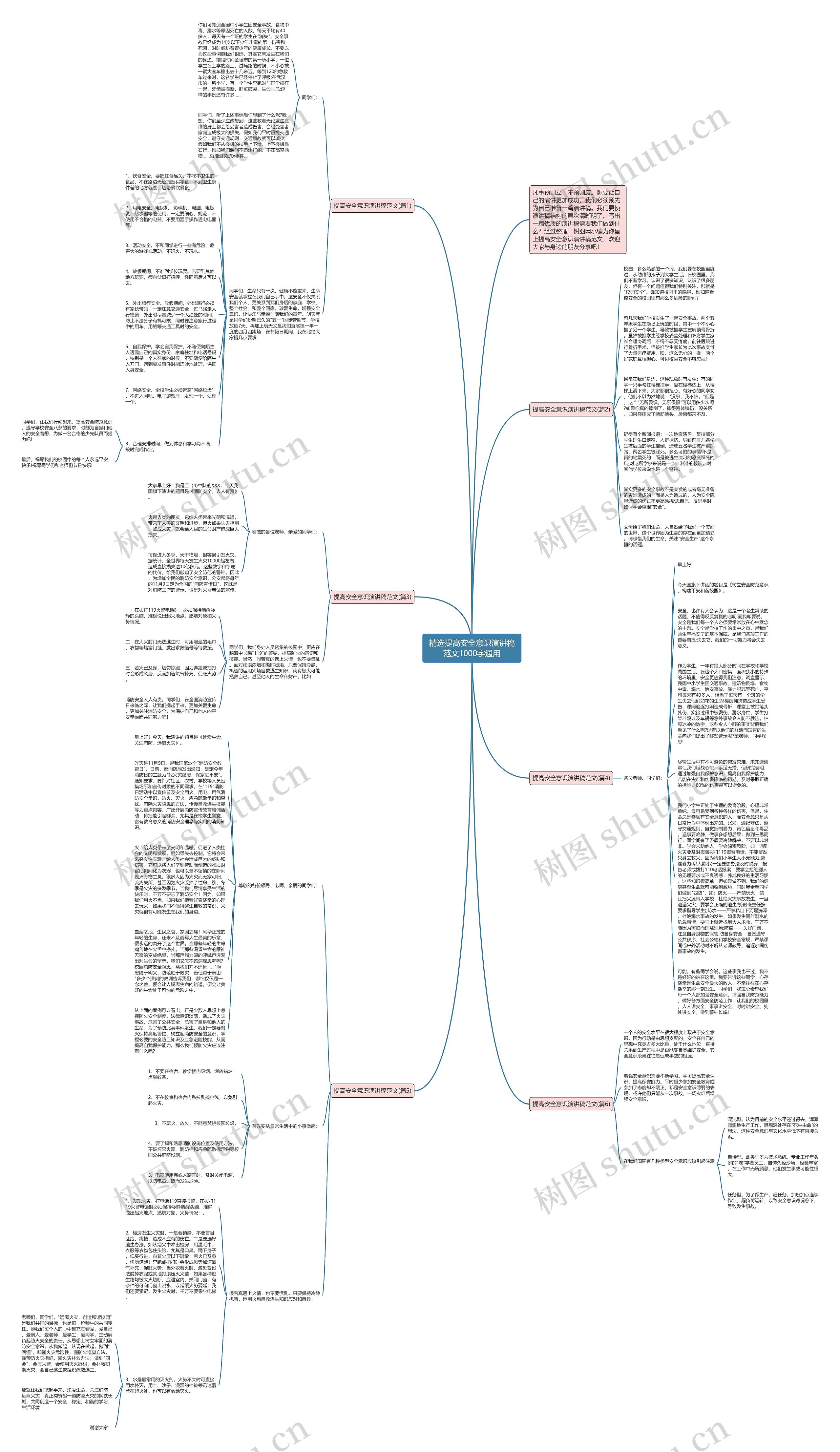 精选提高安全意识演讲稿范文1000字通用思维导图