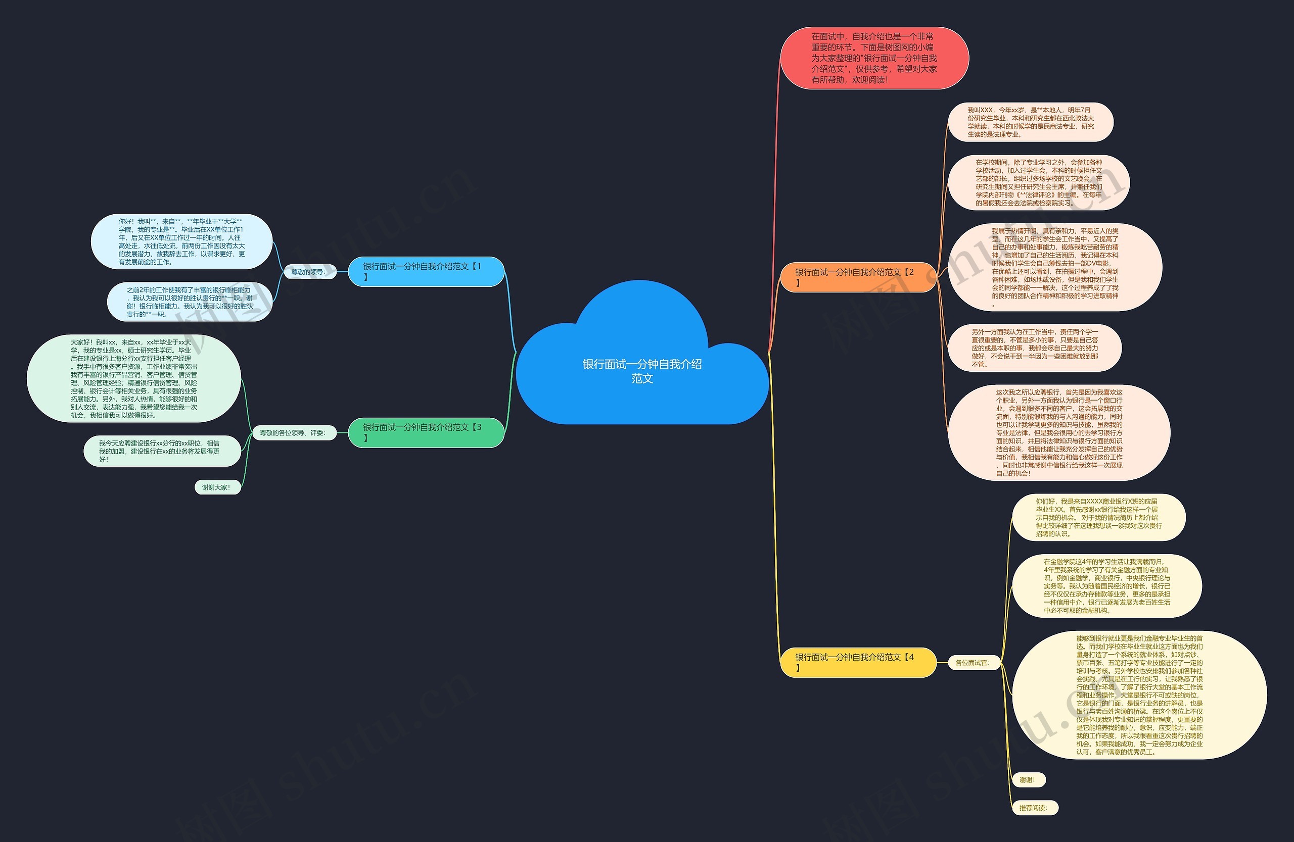 银行面试一分钟自我介绍范文思维导图