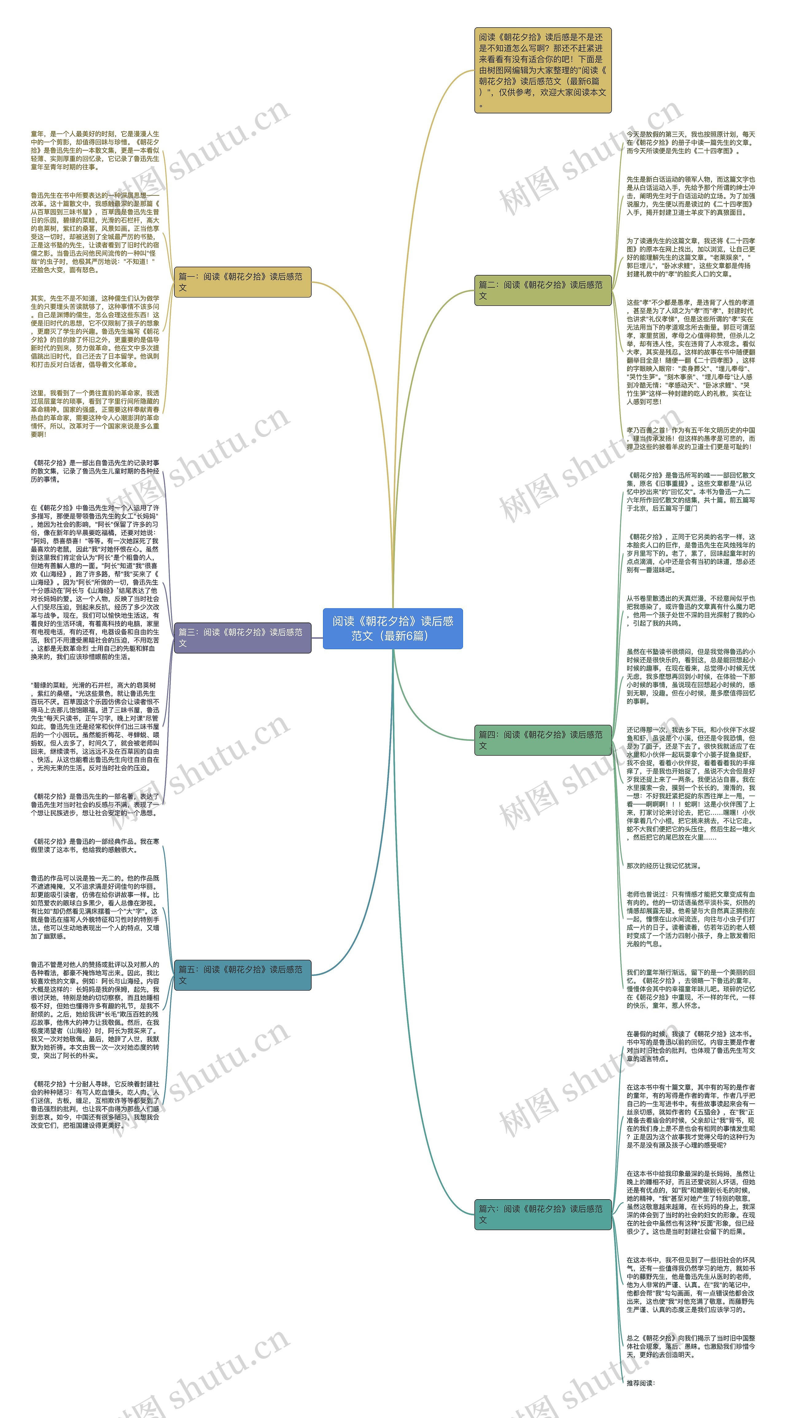 阅读《朝花夕拾》读后感范文（最新6篇）思维导图