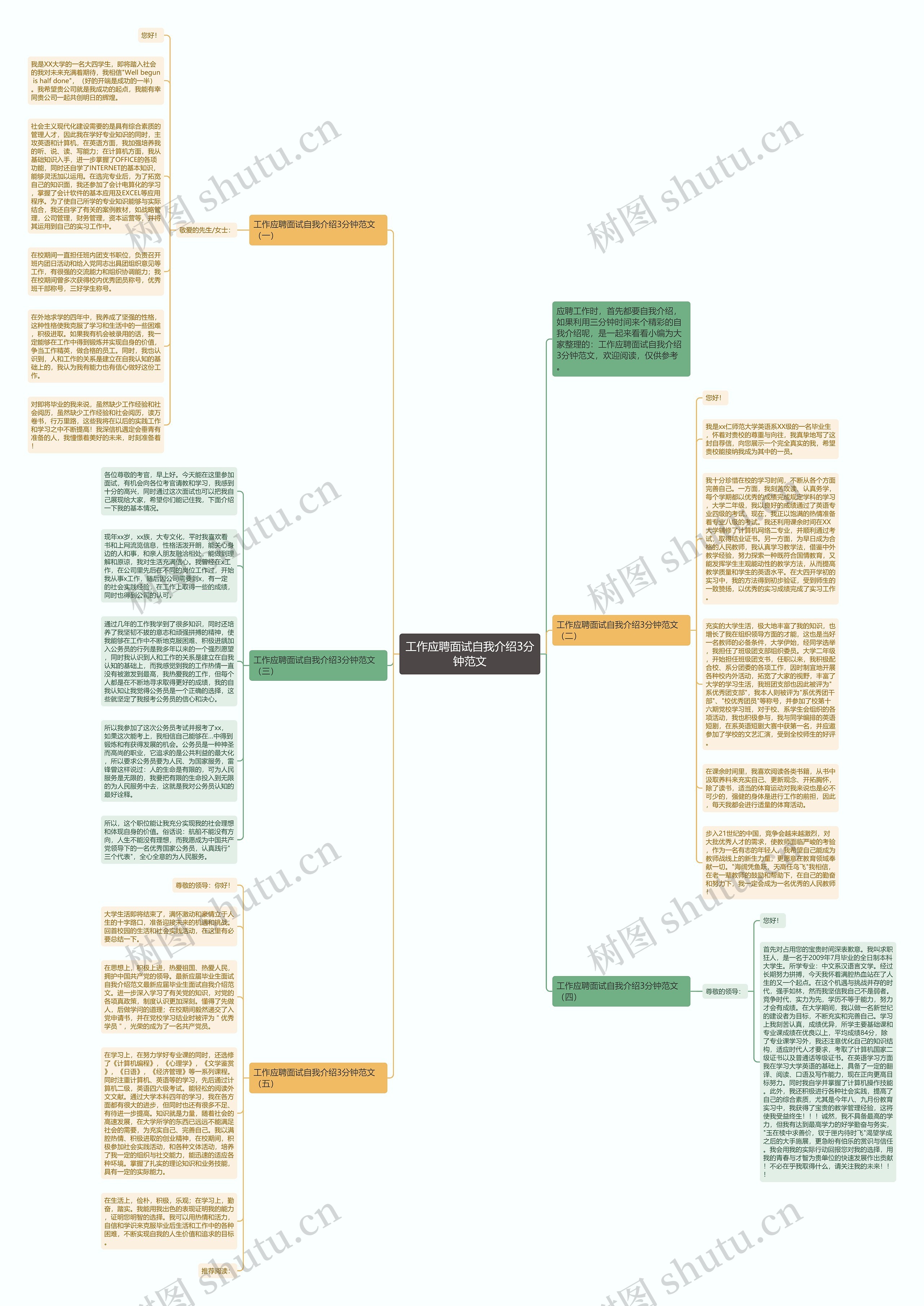 工作应聘面试自我介绍3分钟范文思维导图