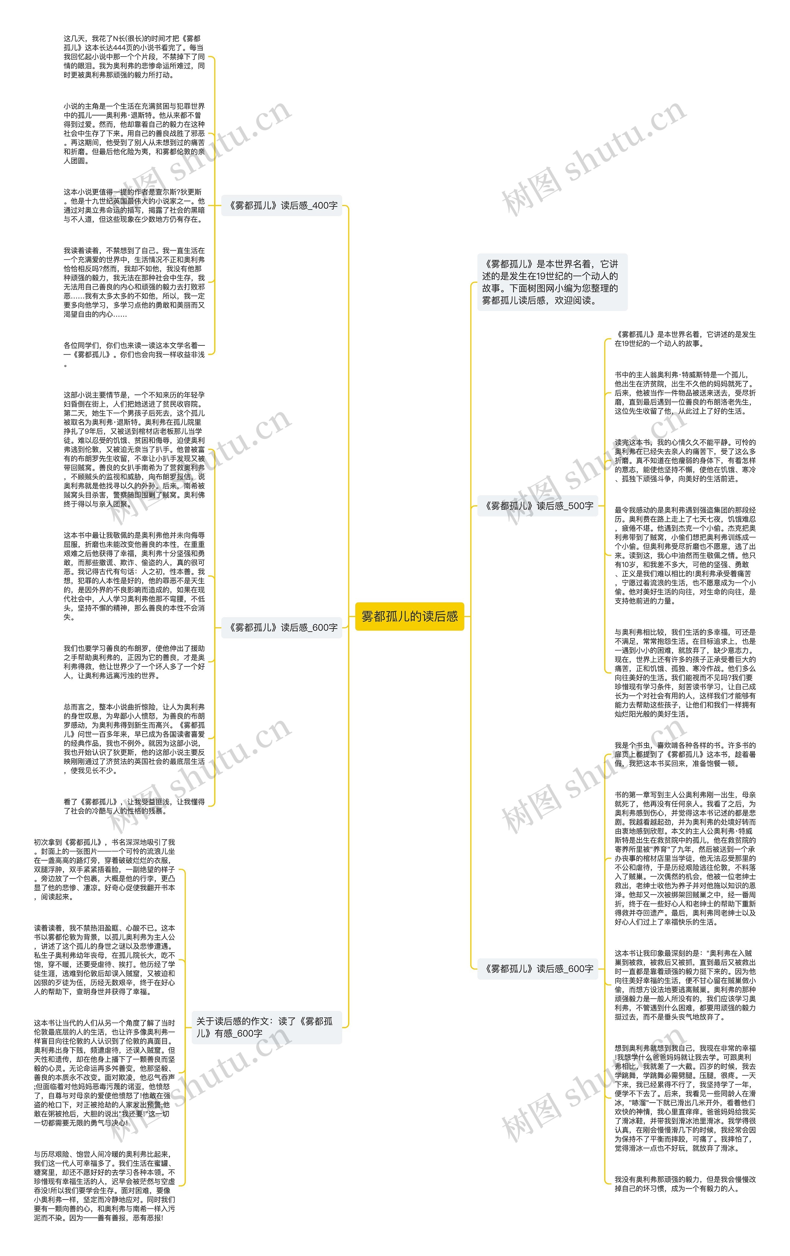 雾都孤儿的读后感思维导图