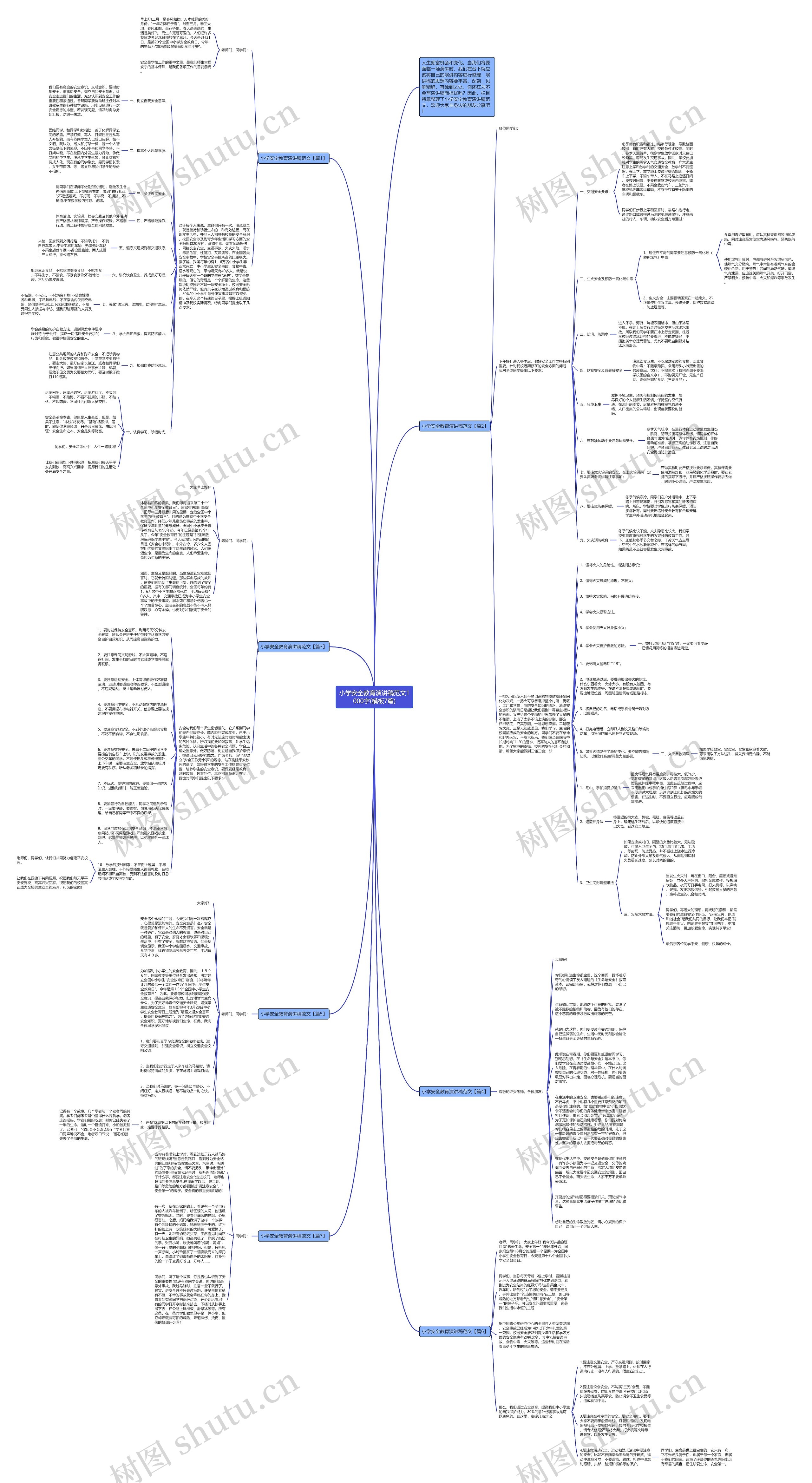 小学安全教育演讲稿范文1000字(7篇)思维导图