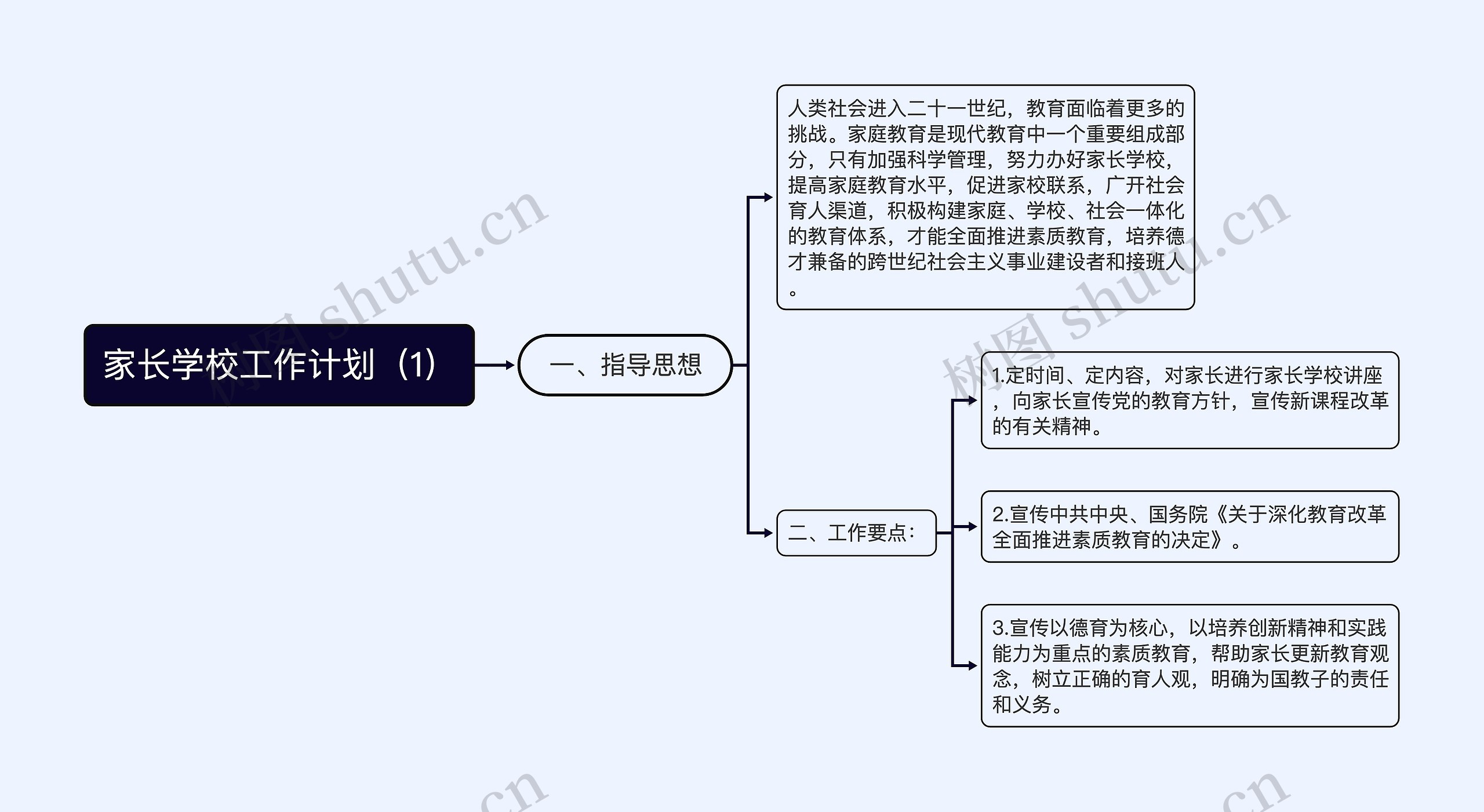 家长学校工作计划（1）